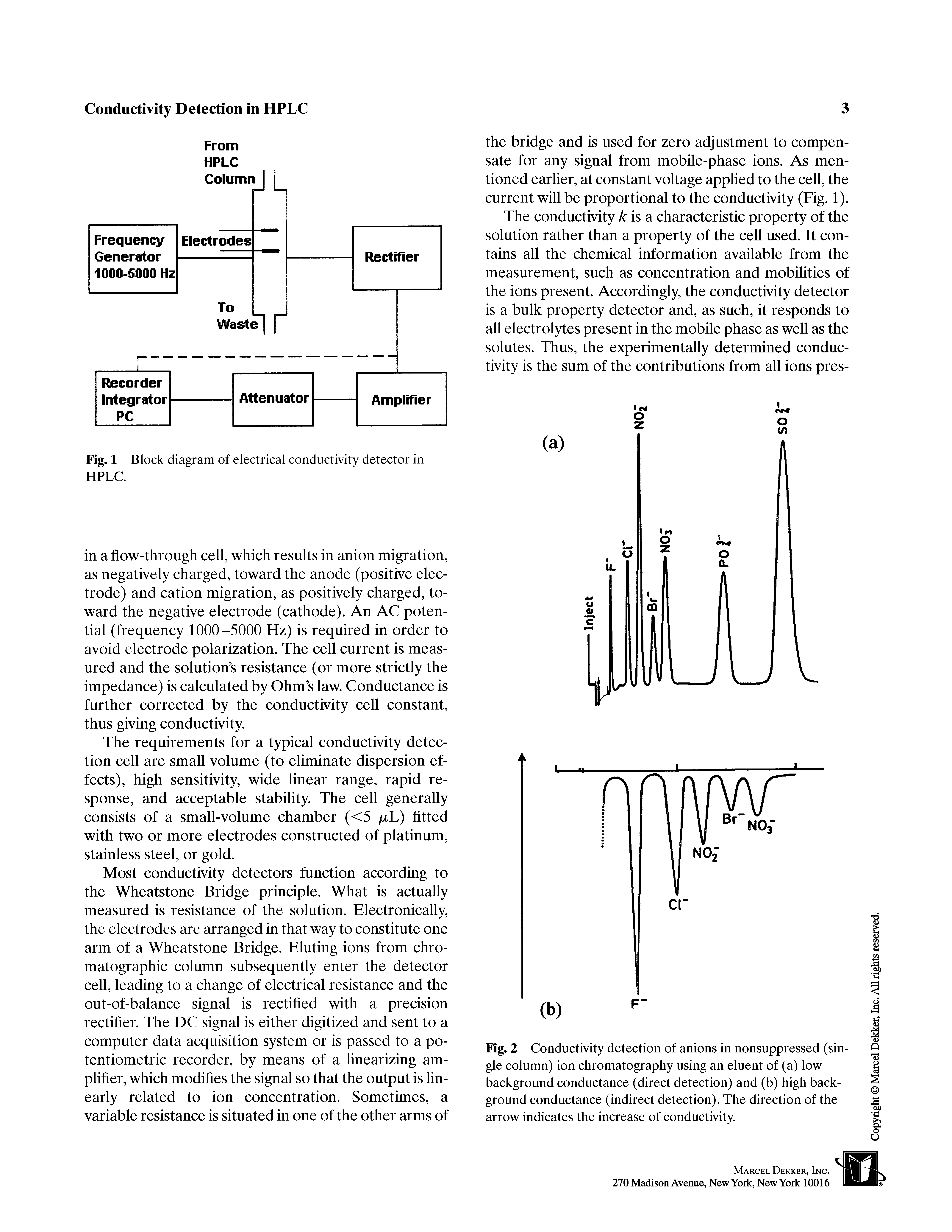 Fig. 2 Conductivity detection of anions in nonsuppressed (single column) ion chromatography using an eluent of (a) low background conductance (direct detection) and (b) high background conductance (indirect detection). The direction of the arrow indicates the increase of conductivity.