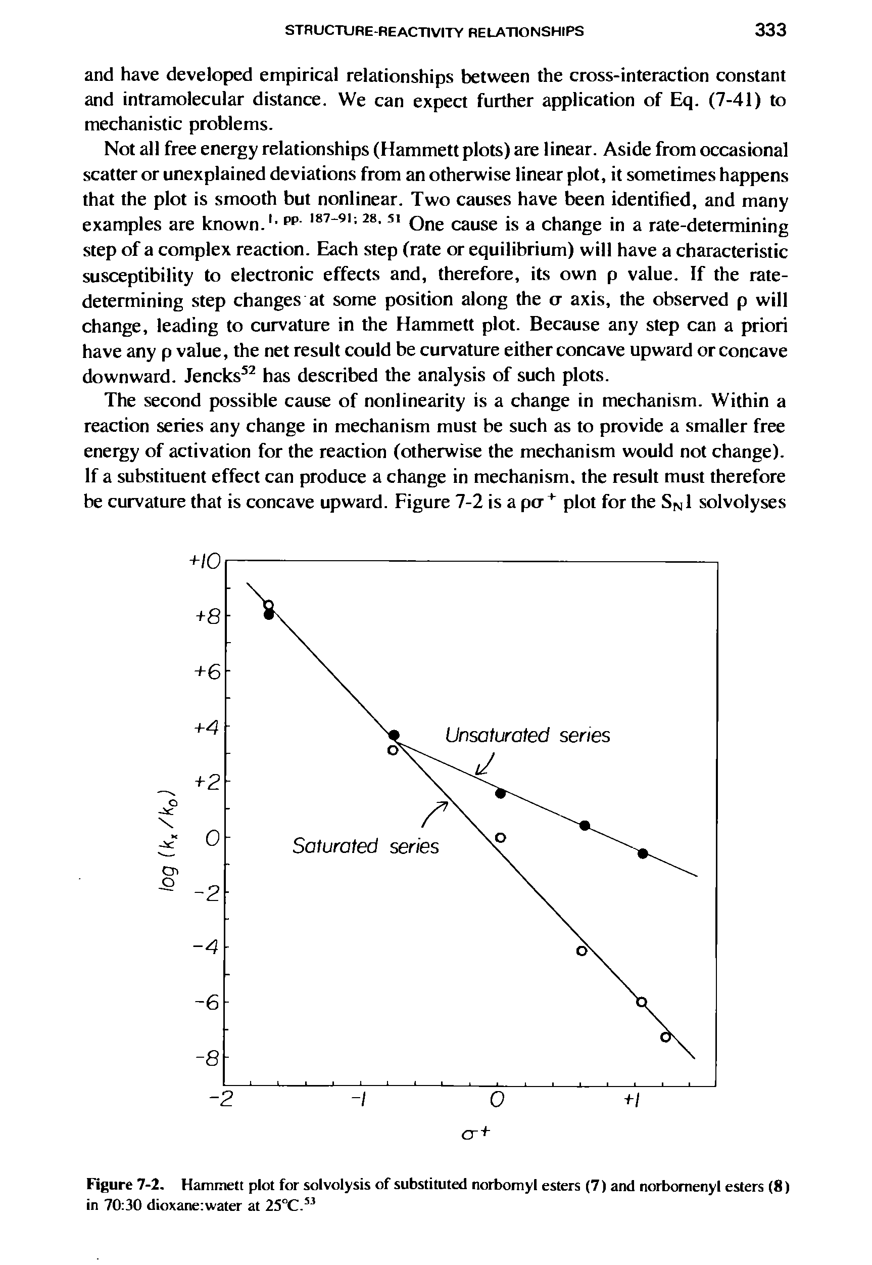 Figure 7-2. Hammett plot for solvolysis of substituted norbomyl esters (7) and norbomenyl esters (8) in 70 30 dioxaneiwater at 25°C. ...