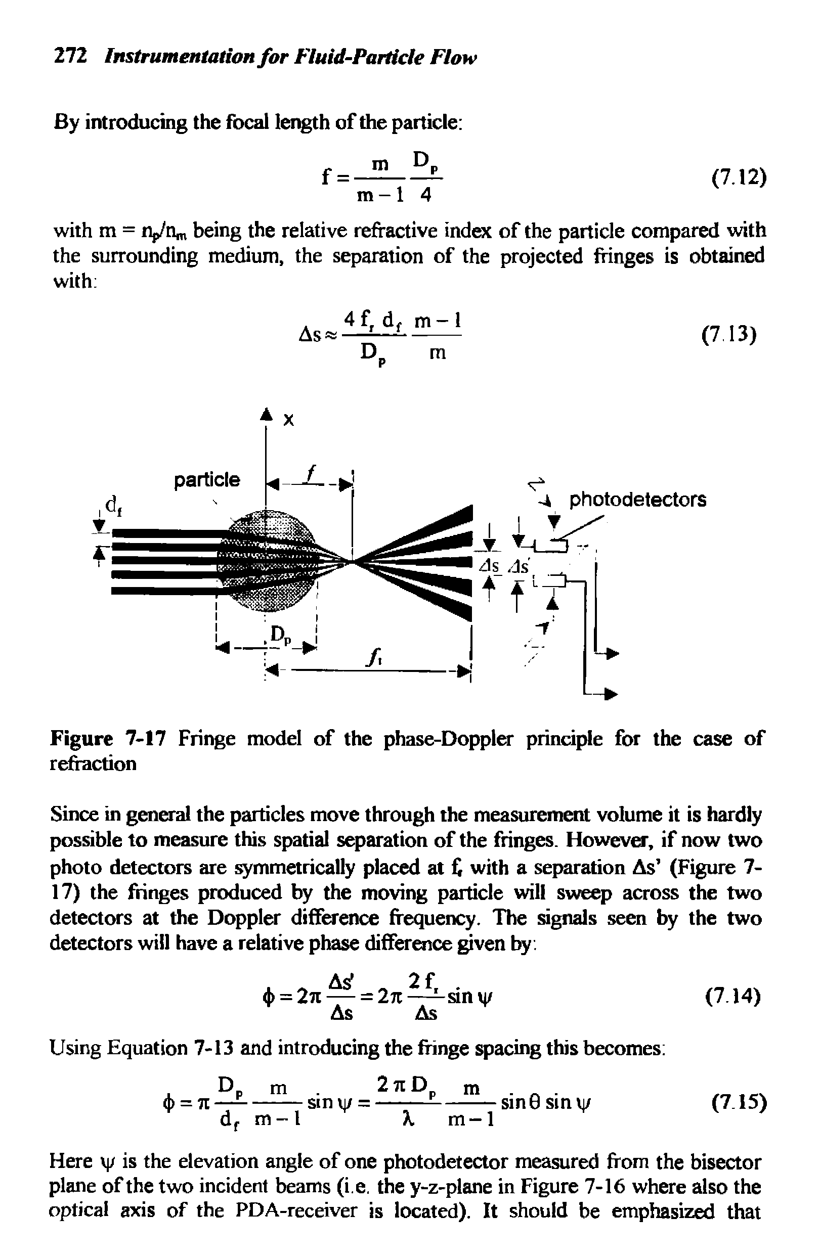 Figure 7-17 Fringe model of the phase-Doppler principle for the case of refraction...