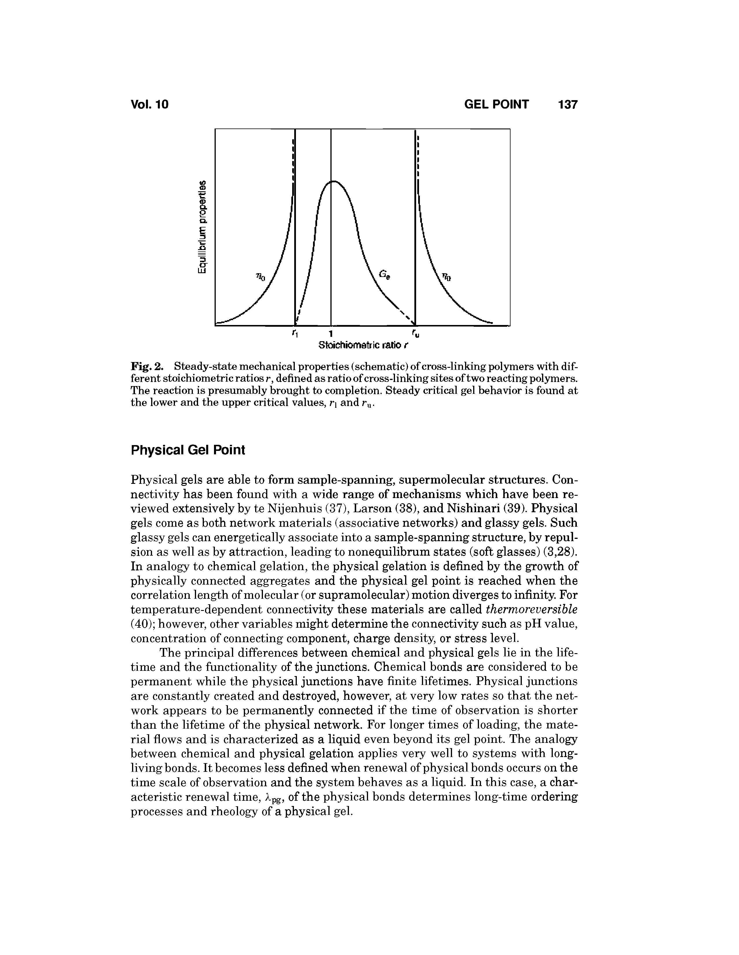 Fig. 2. Steady-state mechanical properties (schematic) of cross-linking polymers with different stoichiometric ratios r, defined as ratio of cross-linking sites of two reacting polymers. The reaction is presumably brought to completion. Steady critical gel behavior is found at the lower and the upper critical values, n and r .