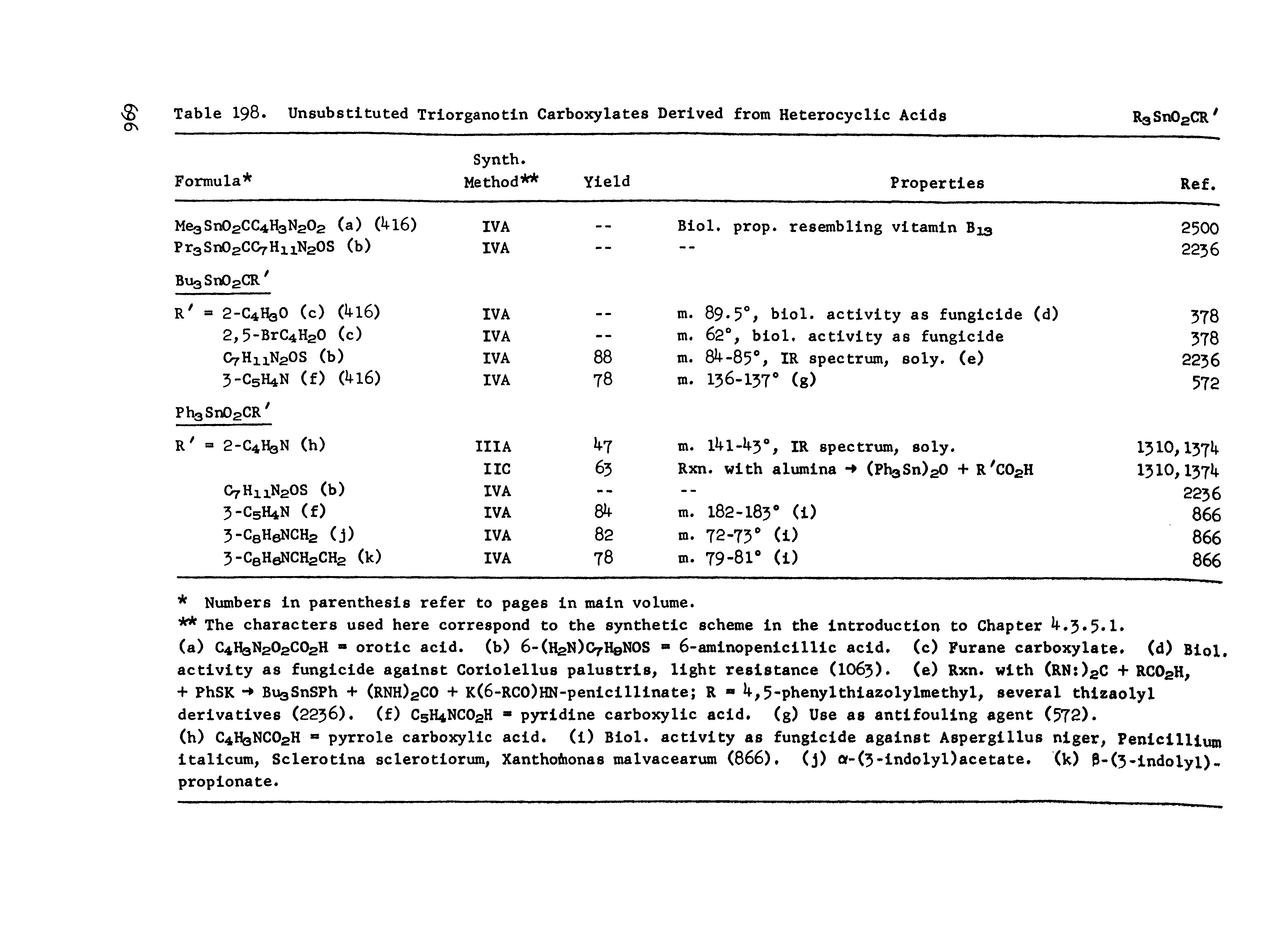 Table I98. Unsubstituted Triorganotin Carboxylates Derived from Heterocyclic Acids...
