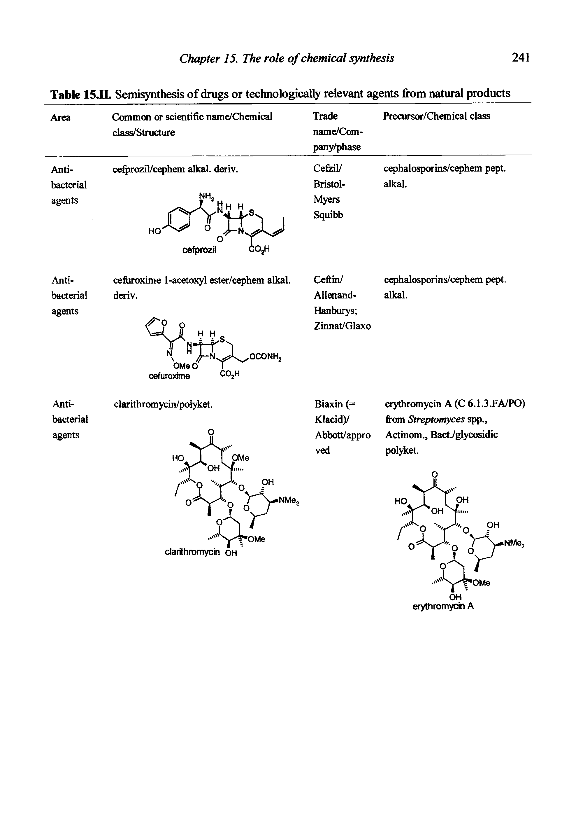 Table 15.IL Semisynthesis of drugs or technologically relevant agents from natural products...
