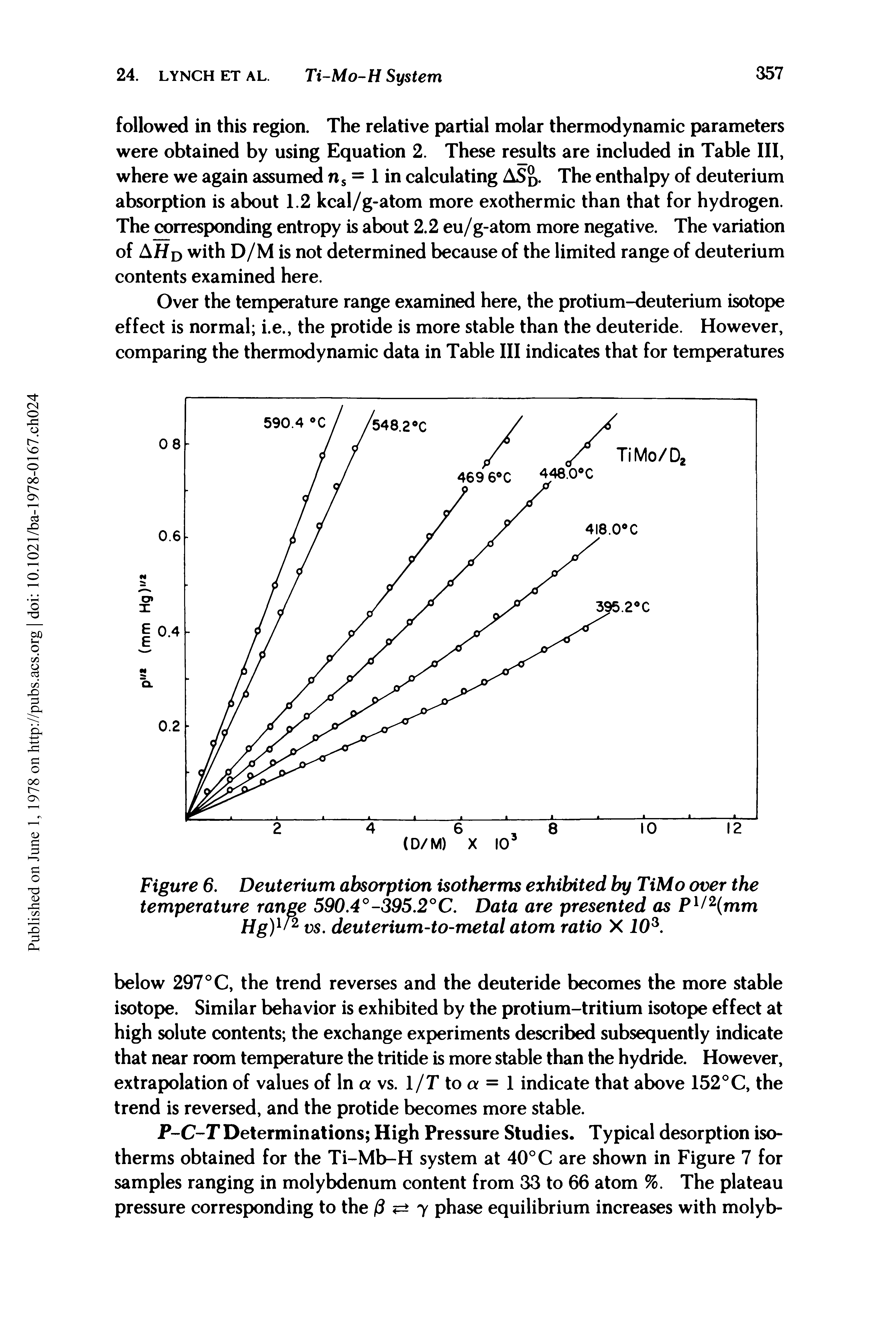Figure 6. Deuterium absorption isotherms exhibited by TiMo over the temperature range 590.4°-395.2°C. Data are presented as F1/2(mm Hg)1/2 vs. deuterium-to-metal atom ratio X I03.