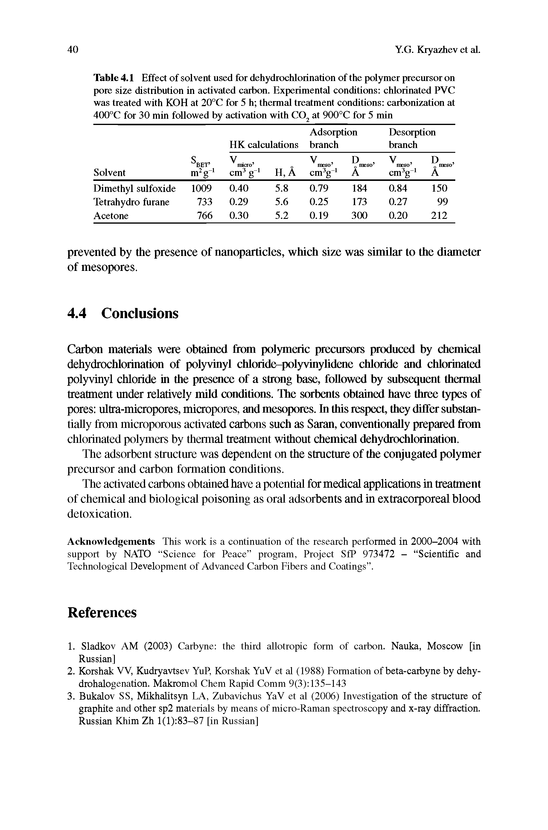 Table 4.1 Effect of solvent used for dehydrochlorination of the polymer precursor on pore size distribution in activated carbon. Experimental conditions chlorinated PVC was treated with KOH at 20°C for 5 h thermal treatment conditions carbonization at 400°C for 30 min followed by activation with CO at 900°C for 5 min...