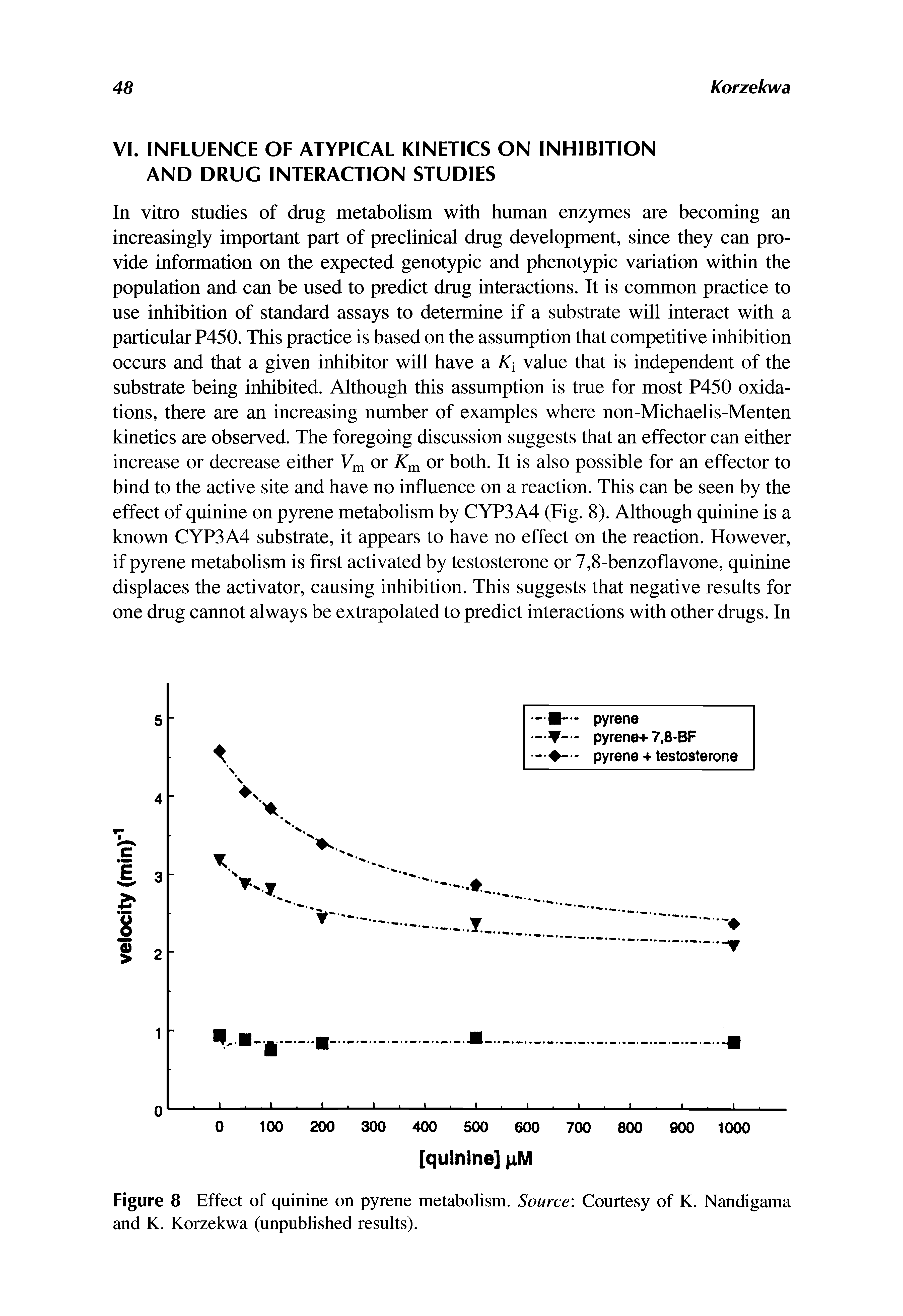 Figure 8 Effect of quinine on pyrene metabolism. Source Courtesy of K. Nandigama and K. Korzekwa (unpublished results).