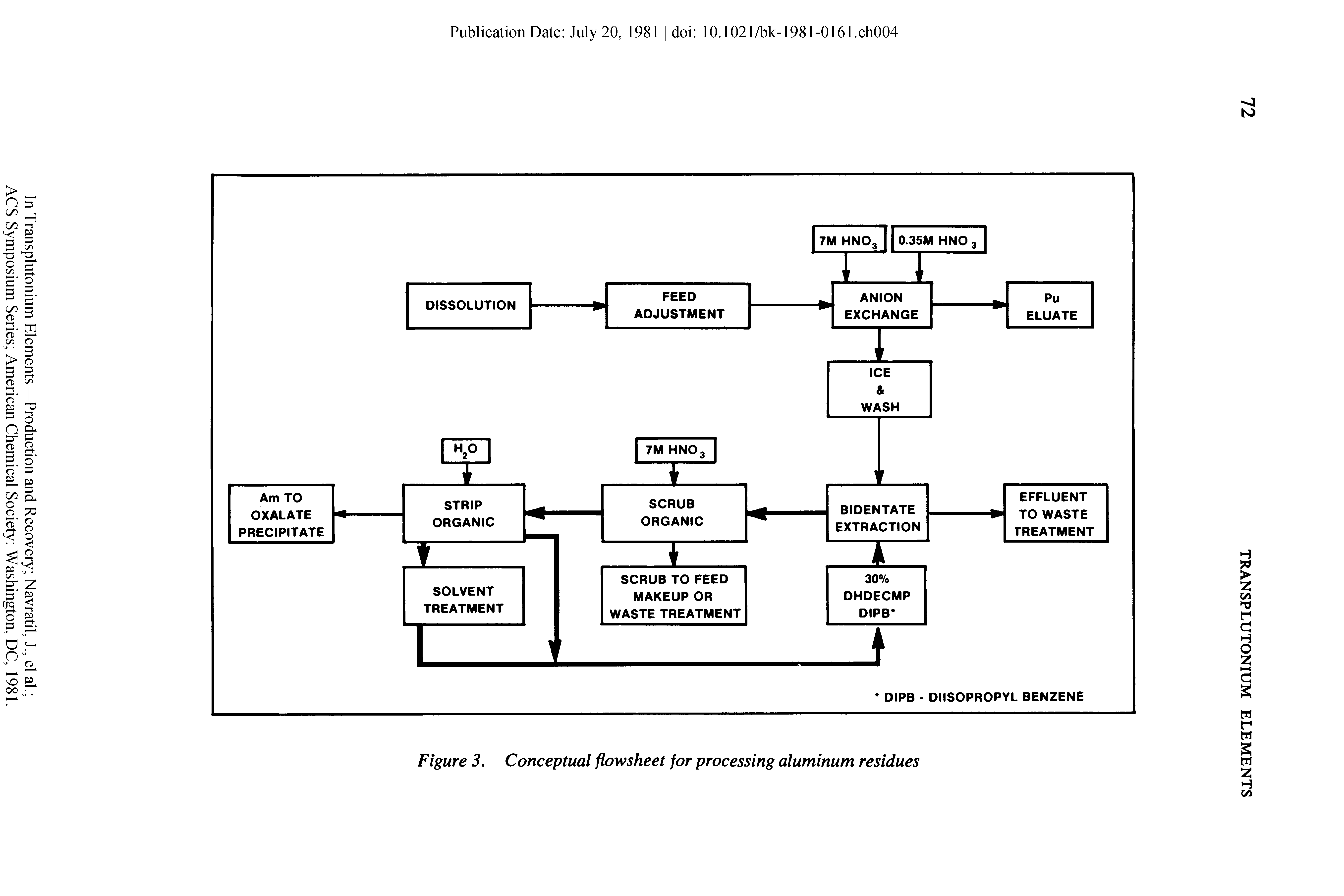 Figure 3. Conceptual flowsheet for processing aluminum residues...