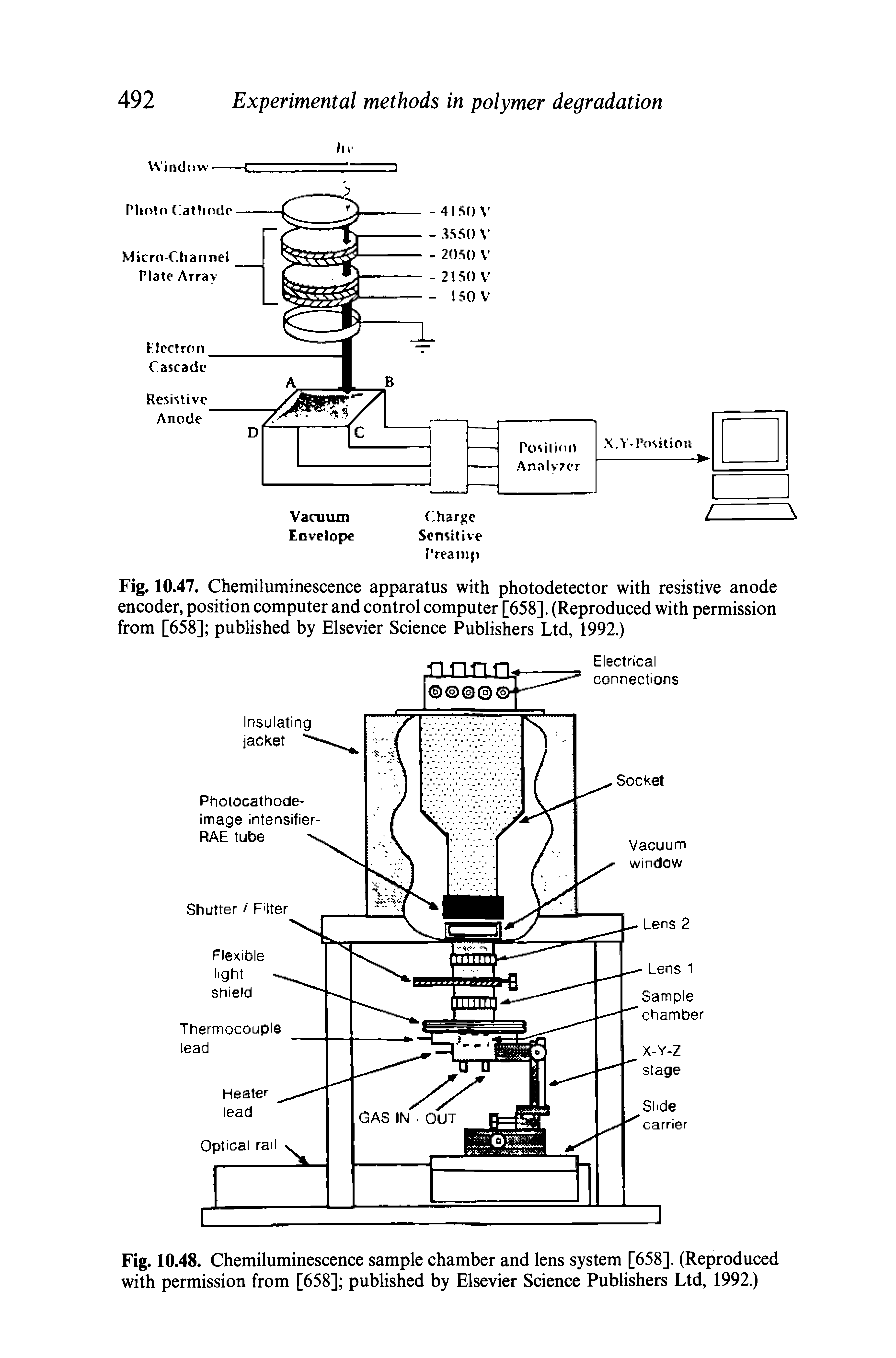 Fig. 10.47. Chemiluminescence apparatus with photodetector with resistive anode encoder, position computer and control computer [658]. (Reproduced with permission from [658] published by Elsevier Science Publishers Ltd, 1992.)...