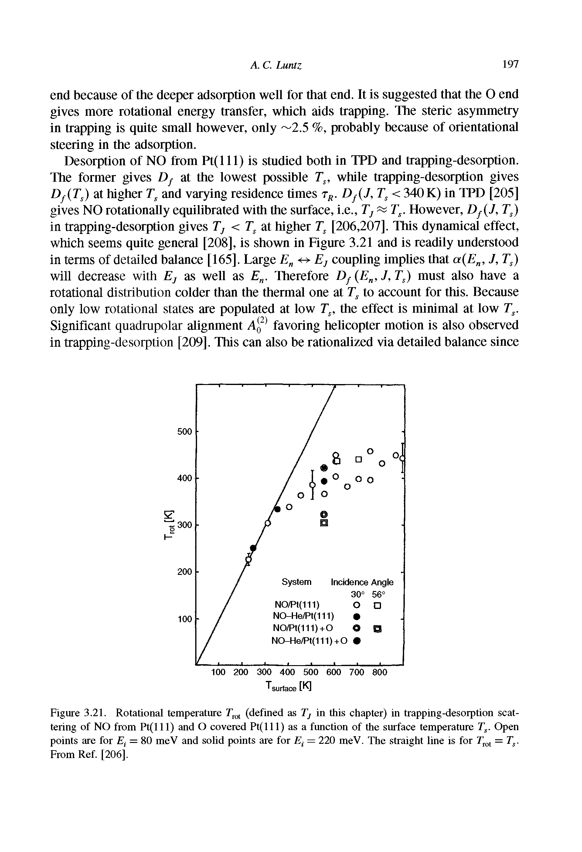 Figure 3.21. Rotational temperature 7 rot (defined as T in this chapter) in trapping-desorption scattering of NO from Pt(l 11) and covered Pt(lll) as a function of the surface temperature Ts. Open points are for Et = 80 meV and solid points are for Et = 220 meV. The straight line is for 7rot = Ts. From Ref. [206].