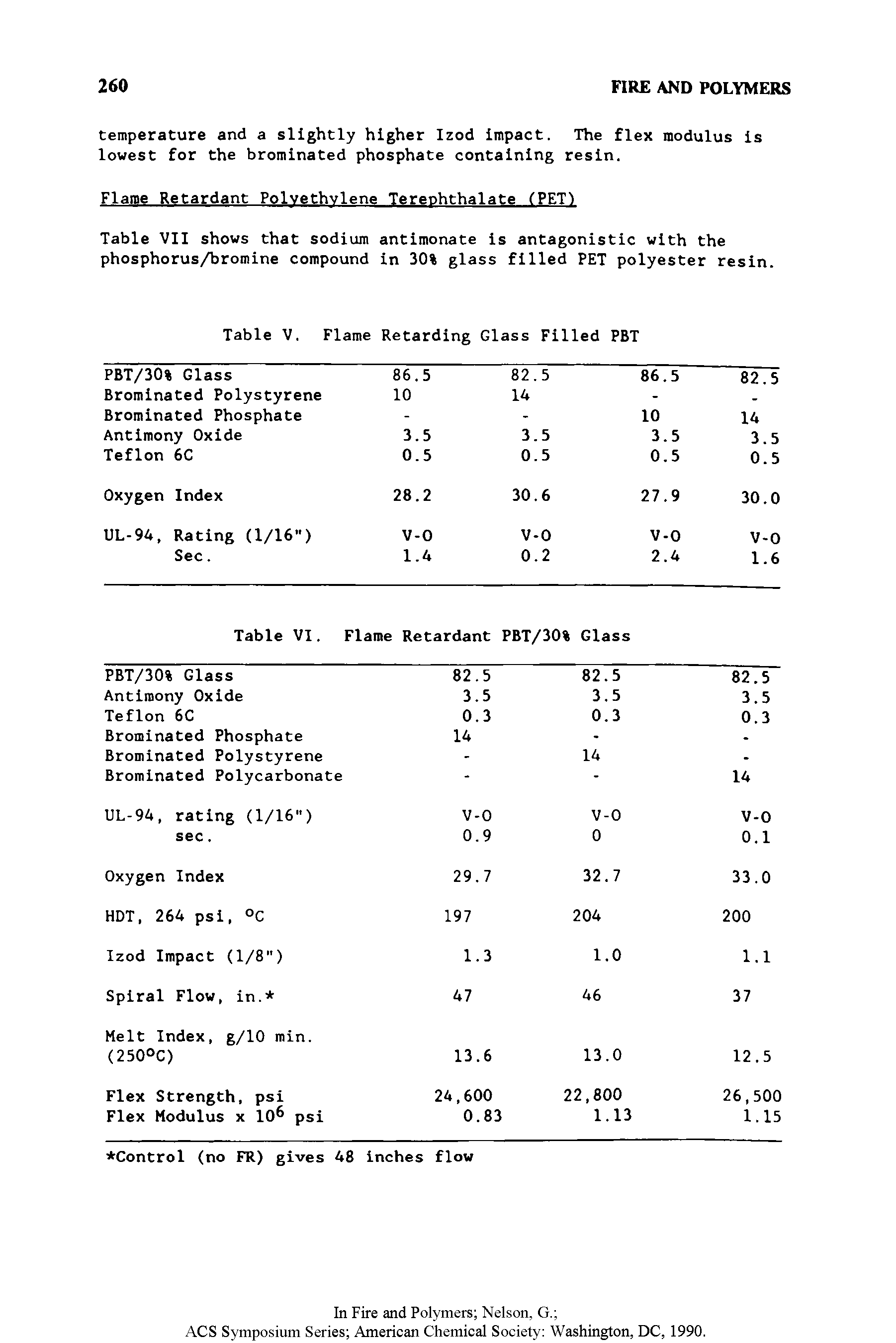Table VII shows that sodium antimonate is antagonistic with the phosphorus/bromine compound in 30% glass filled PET polyester resin.