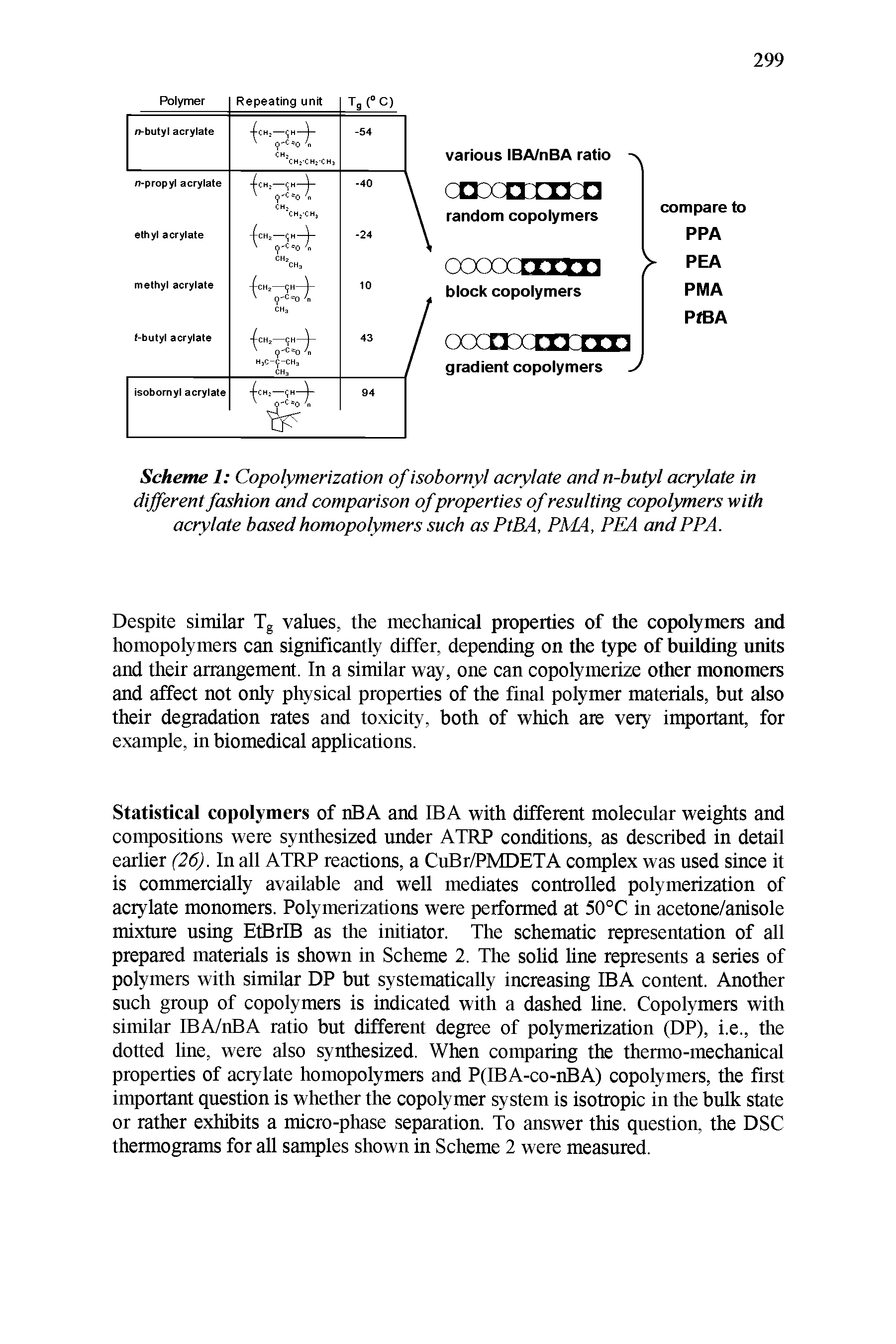 Scheme 1 Copolymerization of isobornyl acrylate and n-butyl acrylate in different fashion and comparison ofproperties of resulting copolymers with acrylate based homopolymers such as PtBA, PMA, PIlA and PPA.
