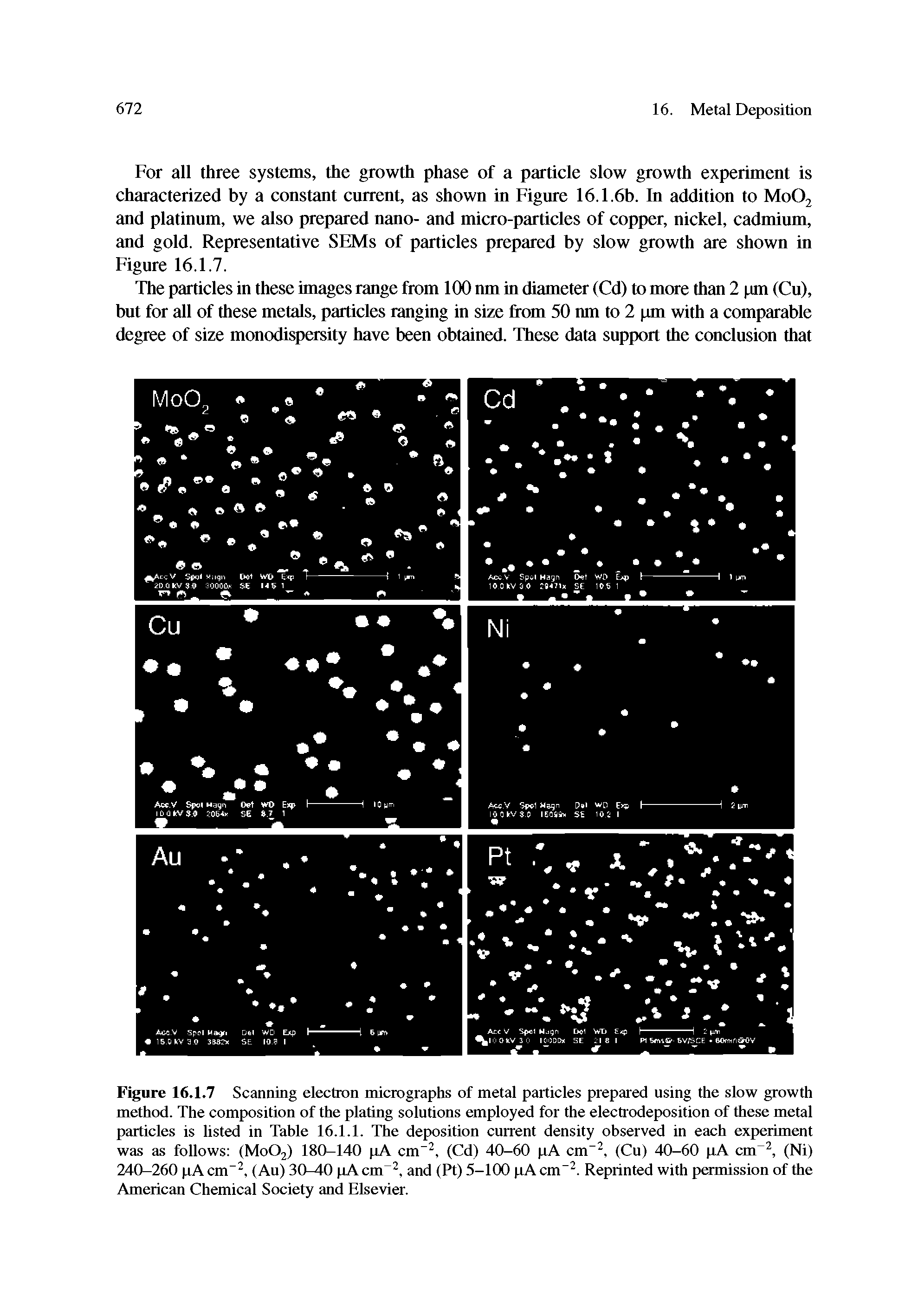 Figure 16.1.7 Scanning electron micrographs of metal particles prepared using the slow growth method. The composition of the plating solutions employed for the electrodeposition of these metal particles is listed in Table 16.1.1. The deposition current density observed in each experiment was as follows (MoOj) 180-140 pA cm , (Cd) 40-60 pA cm , (Cu) 40-60 pA cm , (Ni) 240-260 pAcm , (Au) 30-40 pAcm, and (Pt) 5-100 pAcm". Reprinted with permission of the American Chemical Society and Elsevier.
