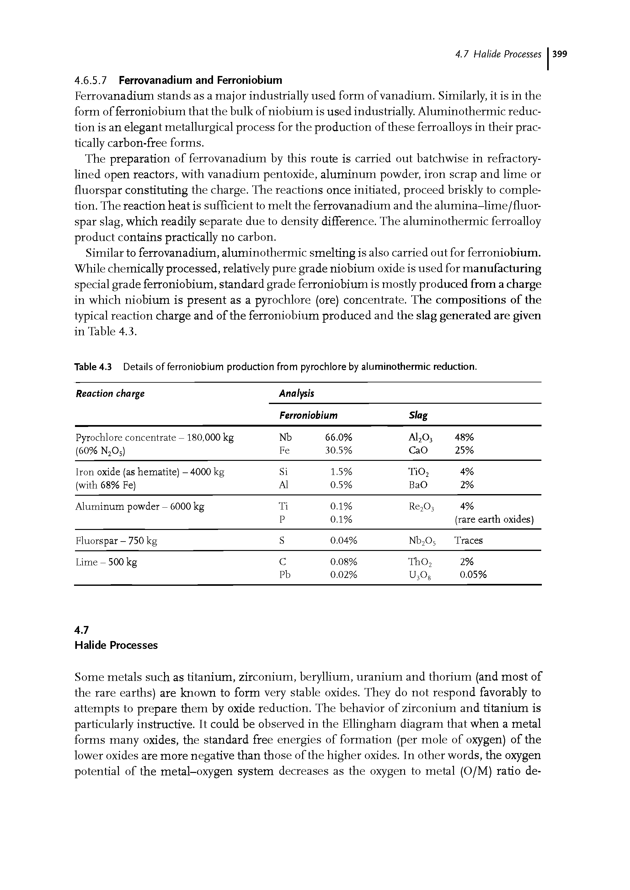 Table 4.3 Details of ferroniobium production from pyrochlore by aluminothermic reduction.