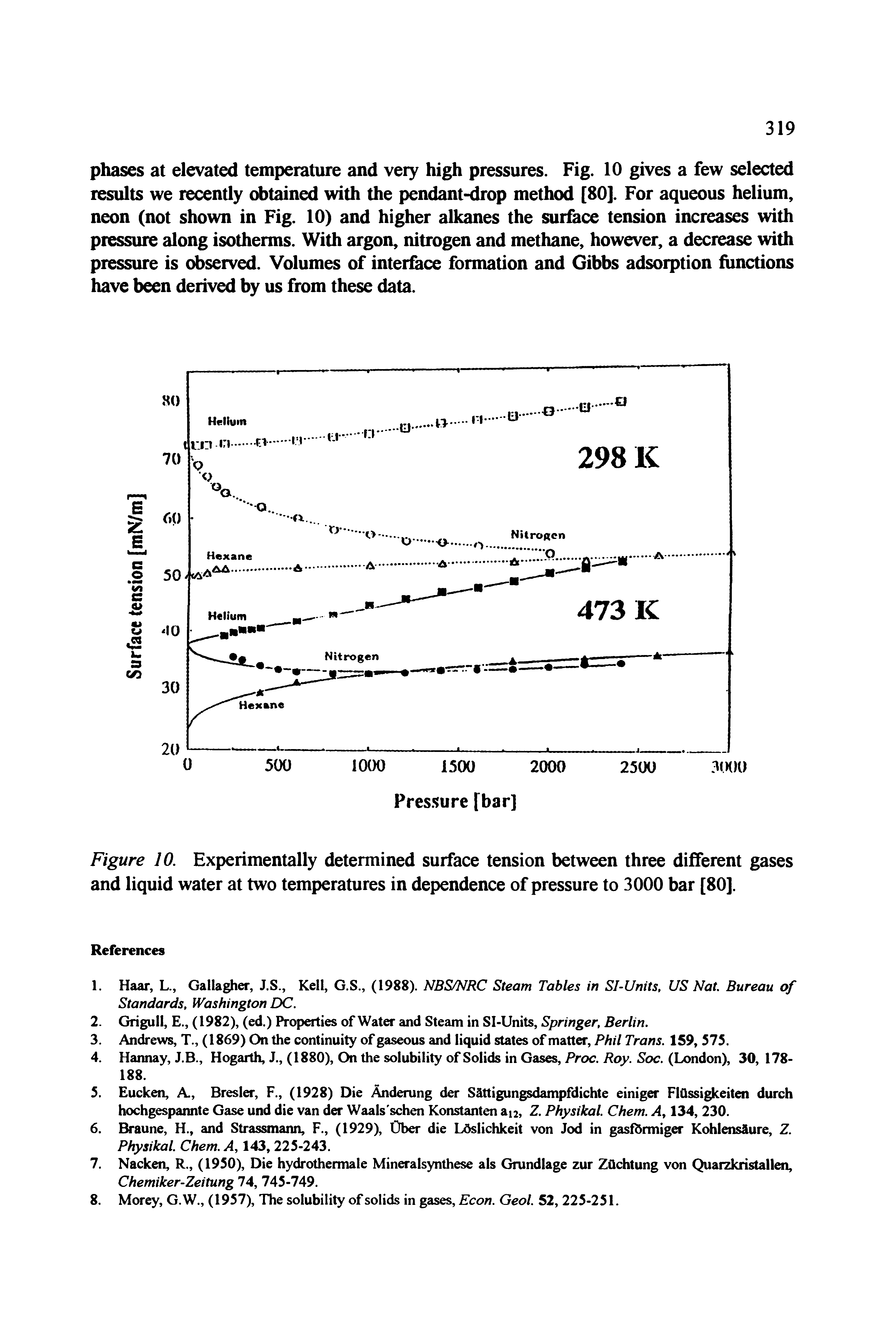 Figure 10. Experimentally determined surface tension between three different gases and liquid water at two temperatures in dependence of pressure to 3000 bar [80].