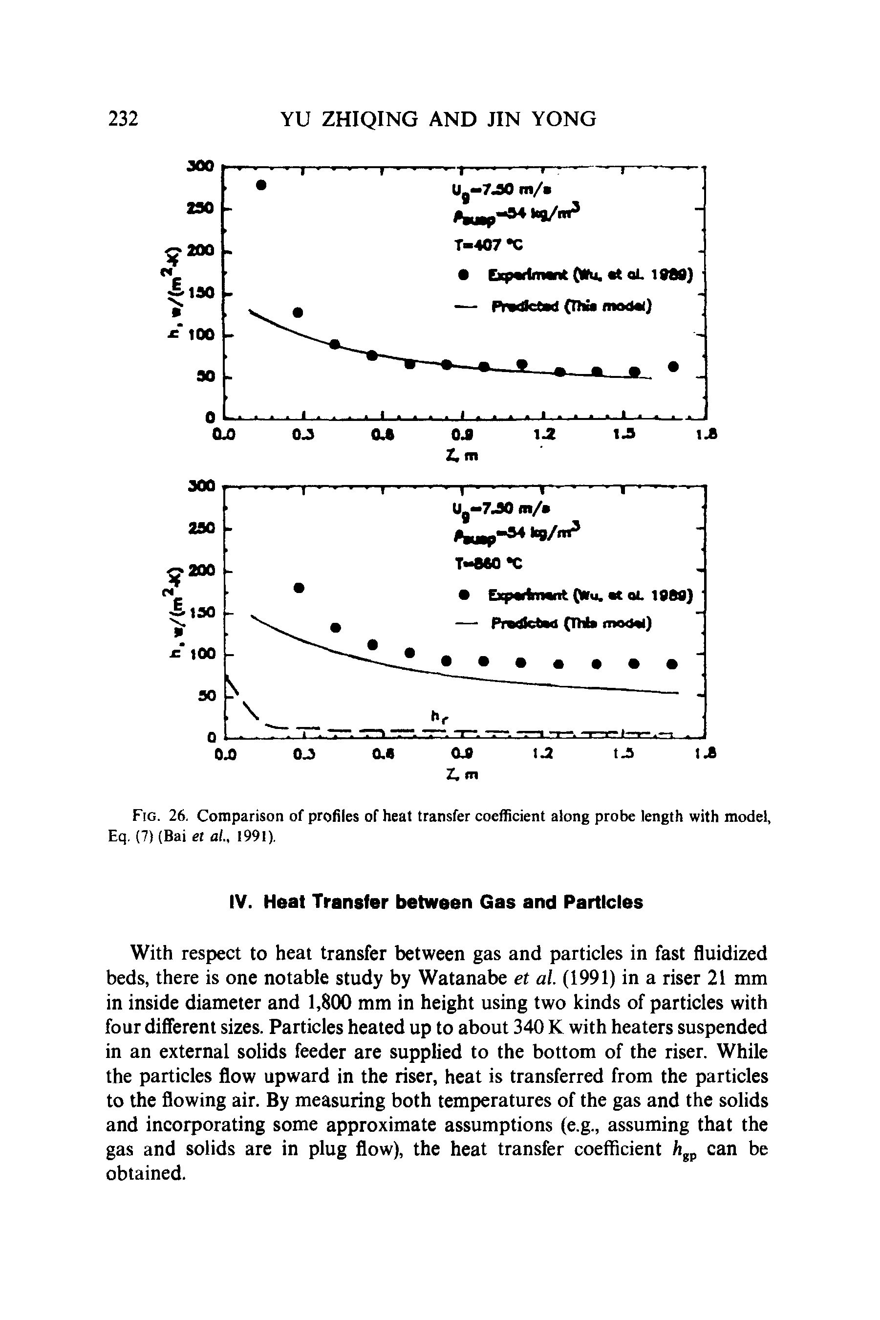 Fig. 26. Comparison of profiles of heat transfer coefficient along probe length with model, Eq. (7) (Bai et al., 1991).
