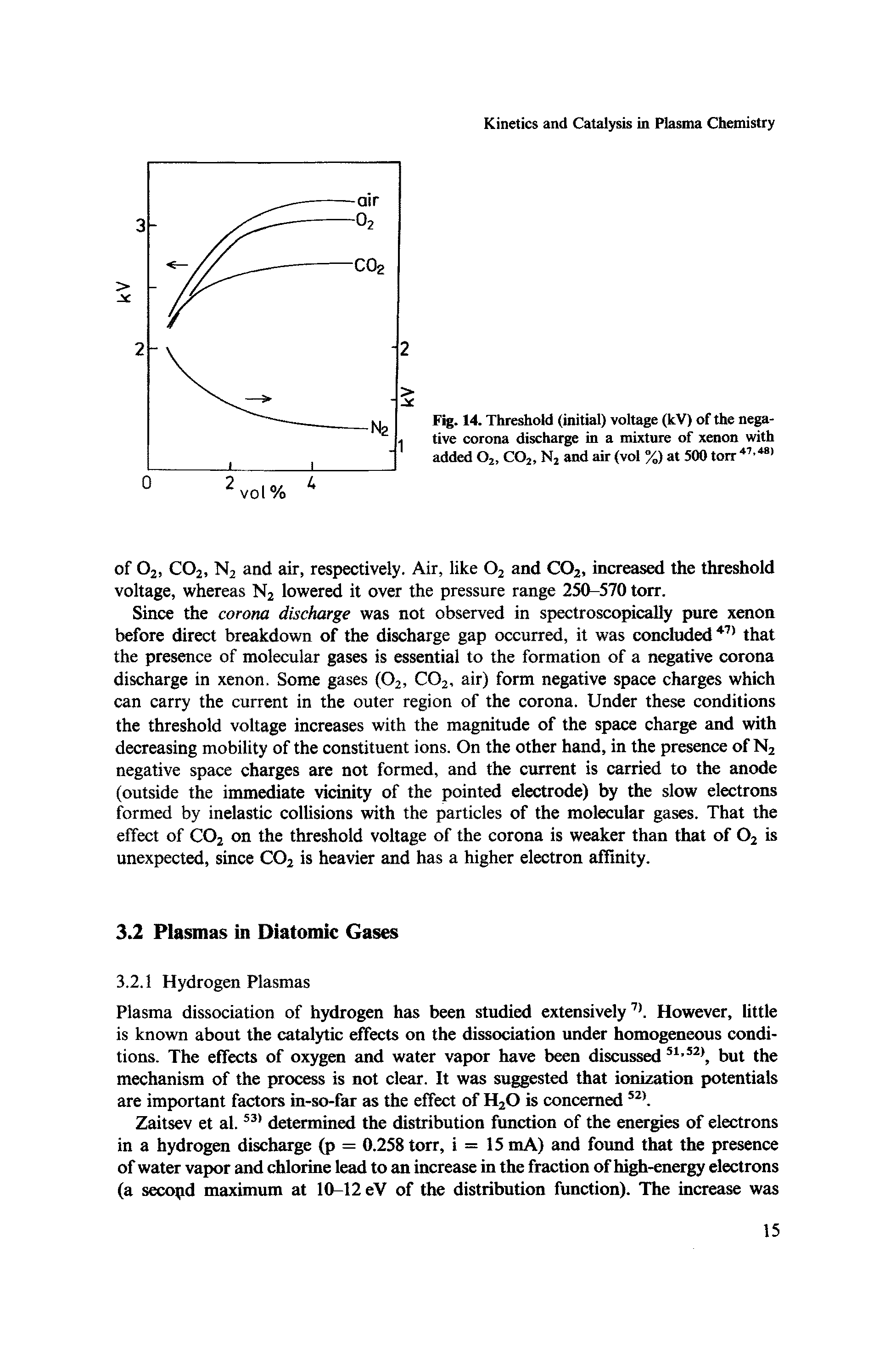 Fig. 14. Threshold (initial) voltage (kV) of the negative corona discharge in a mixture of xenon with added O2, COj, N2 and air (vol %) at 500 torr ...