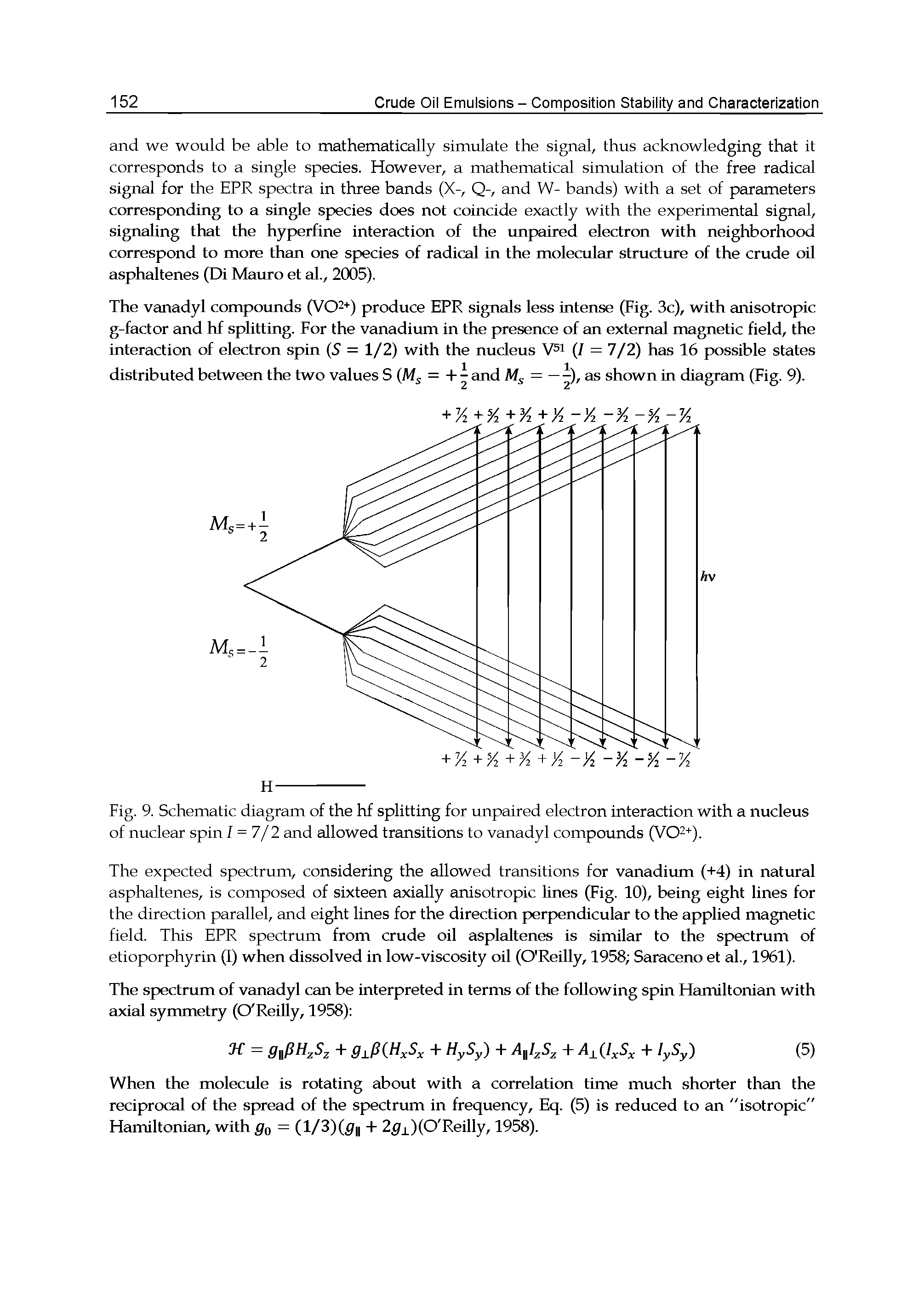 Fig. 9. Schematic diagram of the hf splitting for unpaired electron interaction with a nucleus of nuclear spin 1=7/2 and allowed transitions to vanadyl compounds (VO2+).