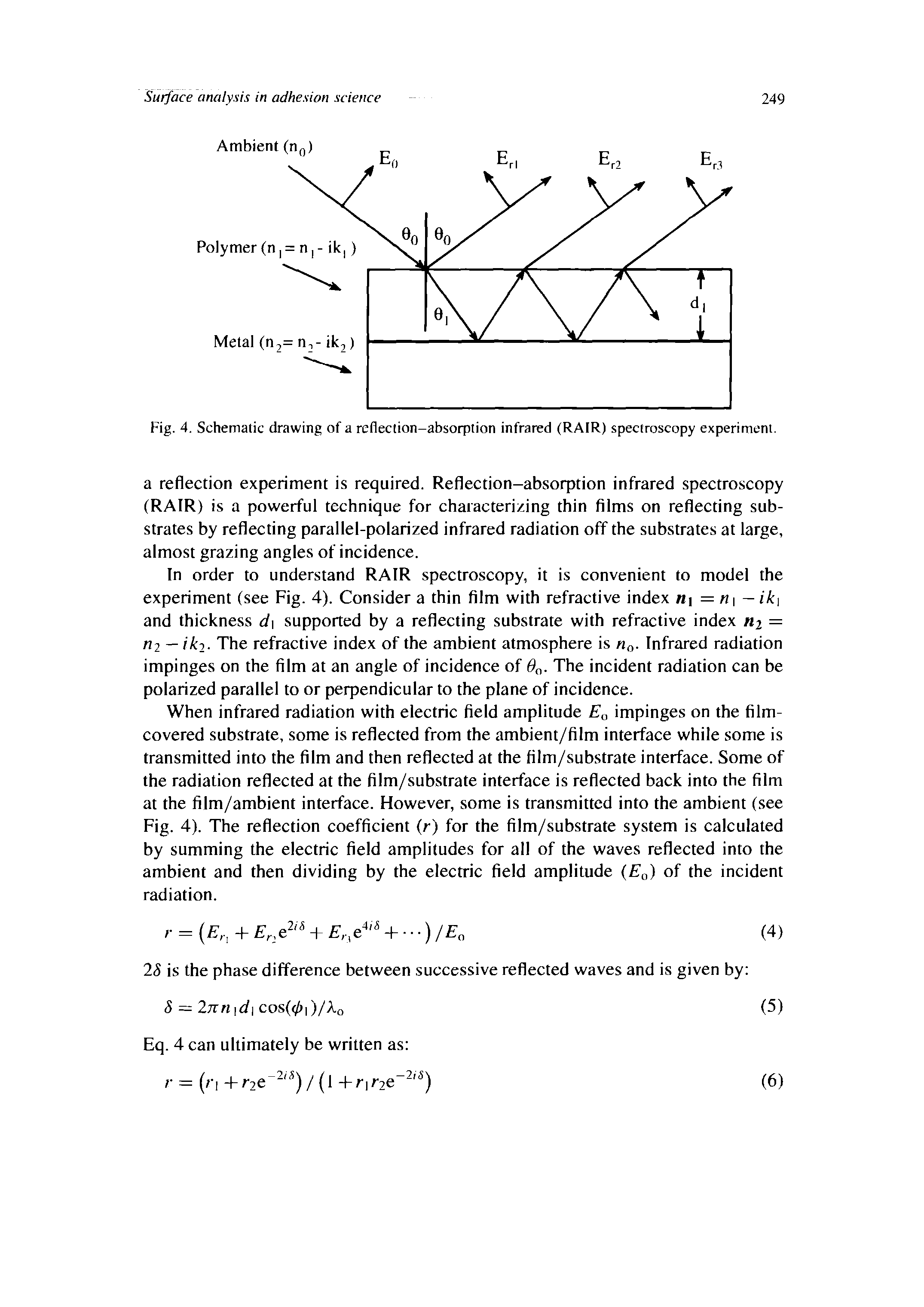 Fig. 4. Schematic drawing of a reflection-absorption infrared (RAIR) spectroscopy experiment.