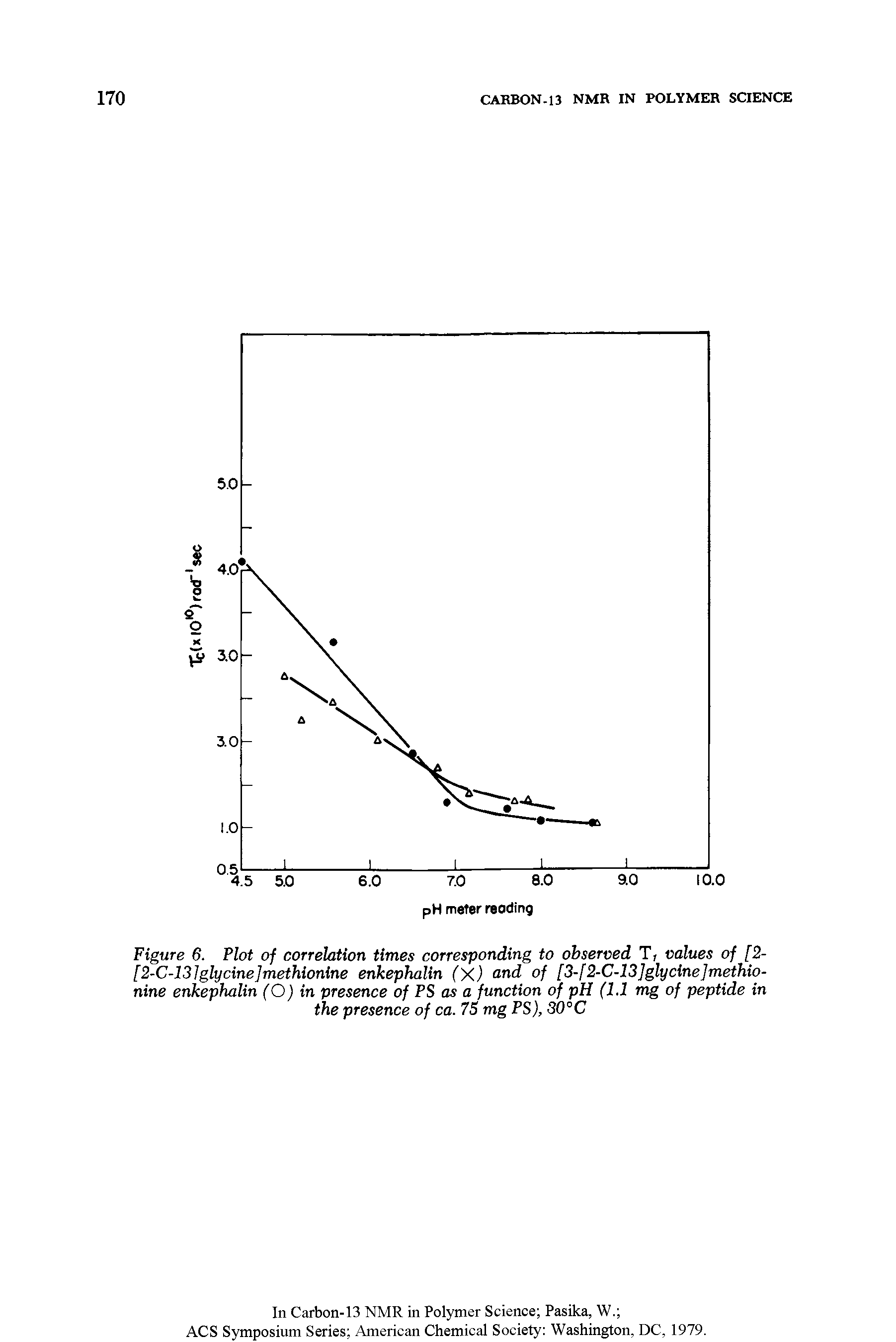 Figure 6. Plot of correlation times corresponding to observed T, values of [2-[2-C-13]glycine]methionine enkephalin (X) and of [3-f2-C-13]glycine]methio-nine enkephalin (O) in presence of PS as a function of pH (1.1 mg of peptide in the presence of ca. 75 mg PS), 30°C...