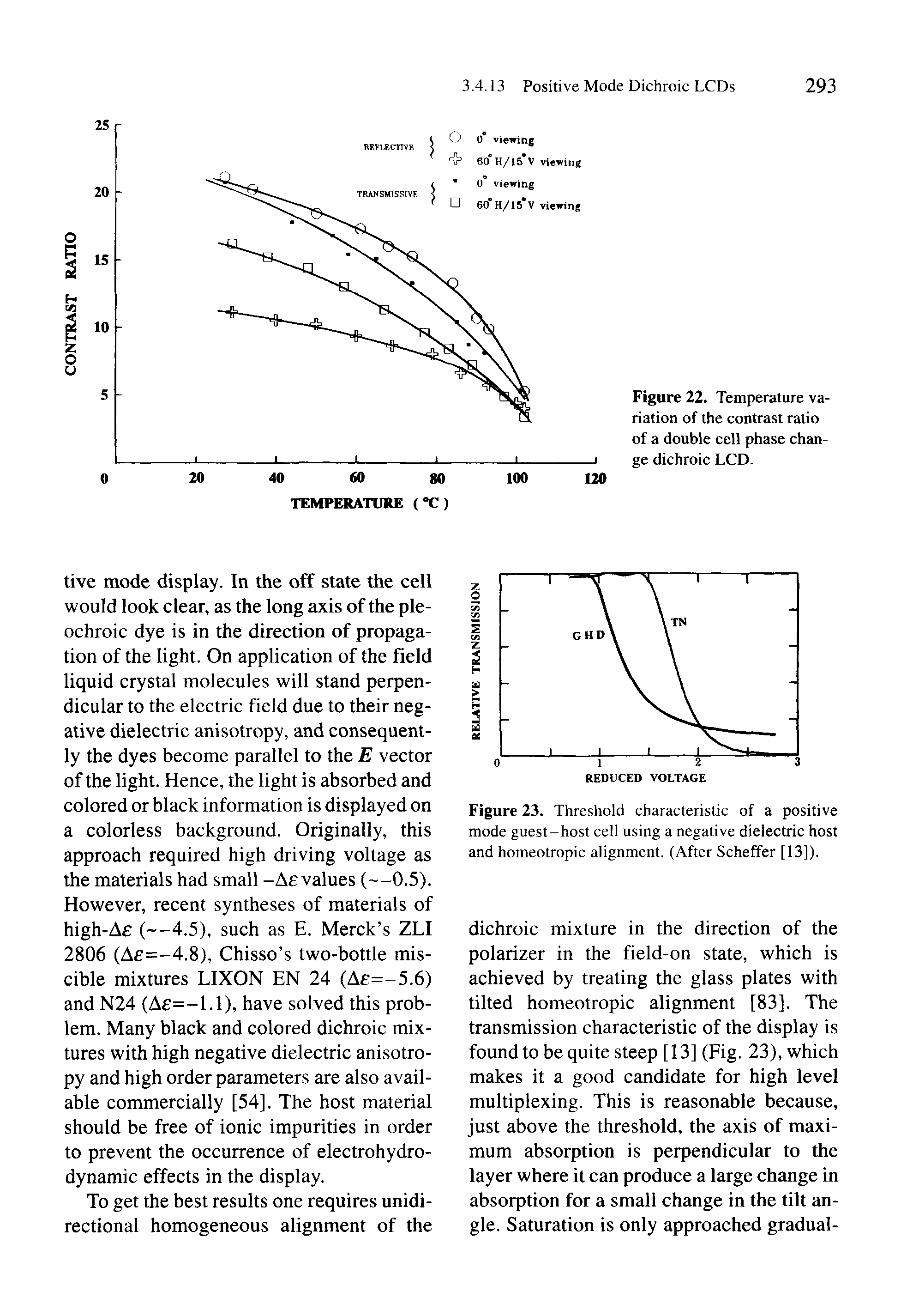 Figure 23. Threshold characteristic of a positive mode guest-host cell using a negative dielectric host and homeotropic alignment. (After Scheffer [13]).