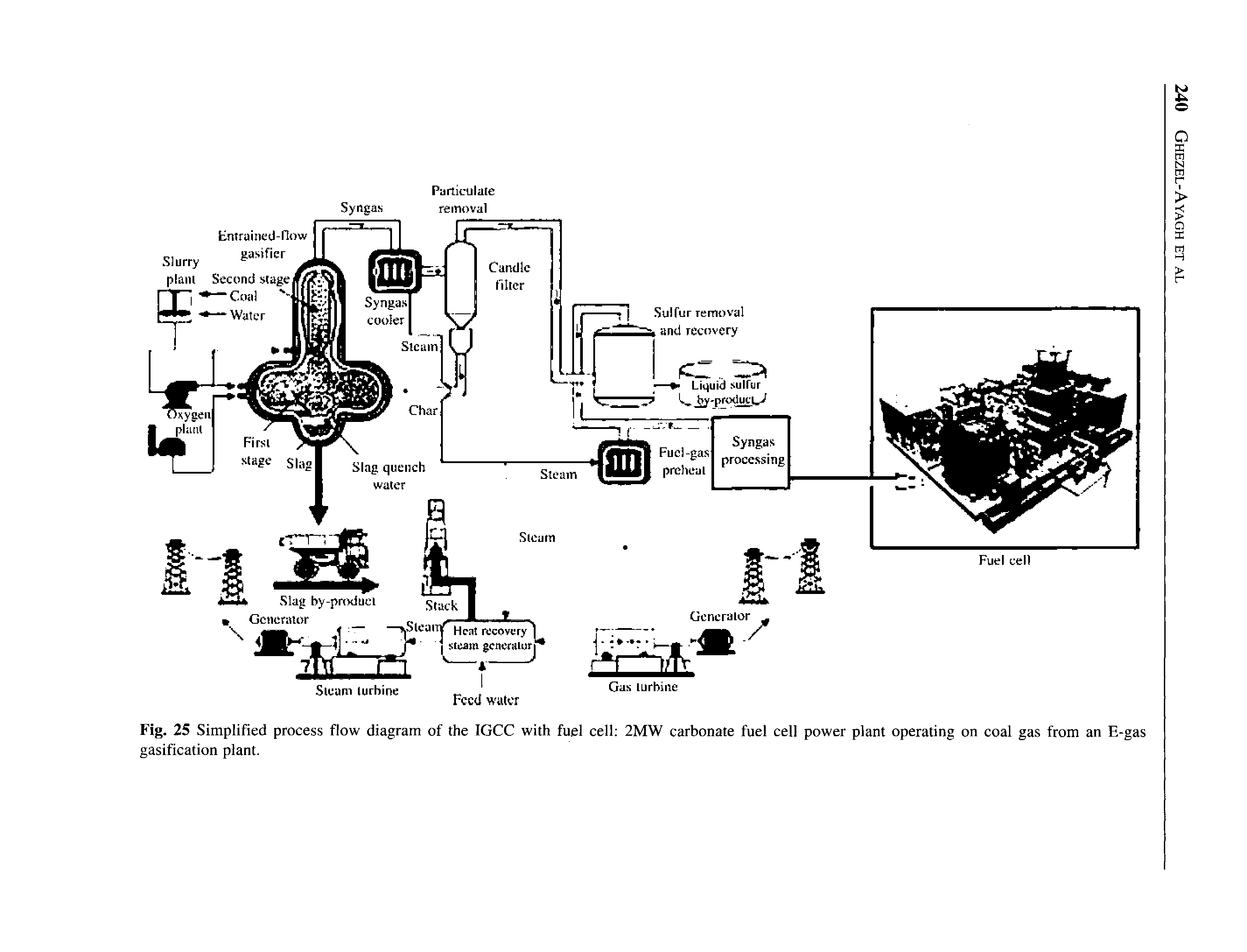 Fig. 25 Simplified process flow diagram of the IGCC with fuel cell 2MW carbonate fuel cell power plant operating on coal gas from an E-gas gasification plant.