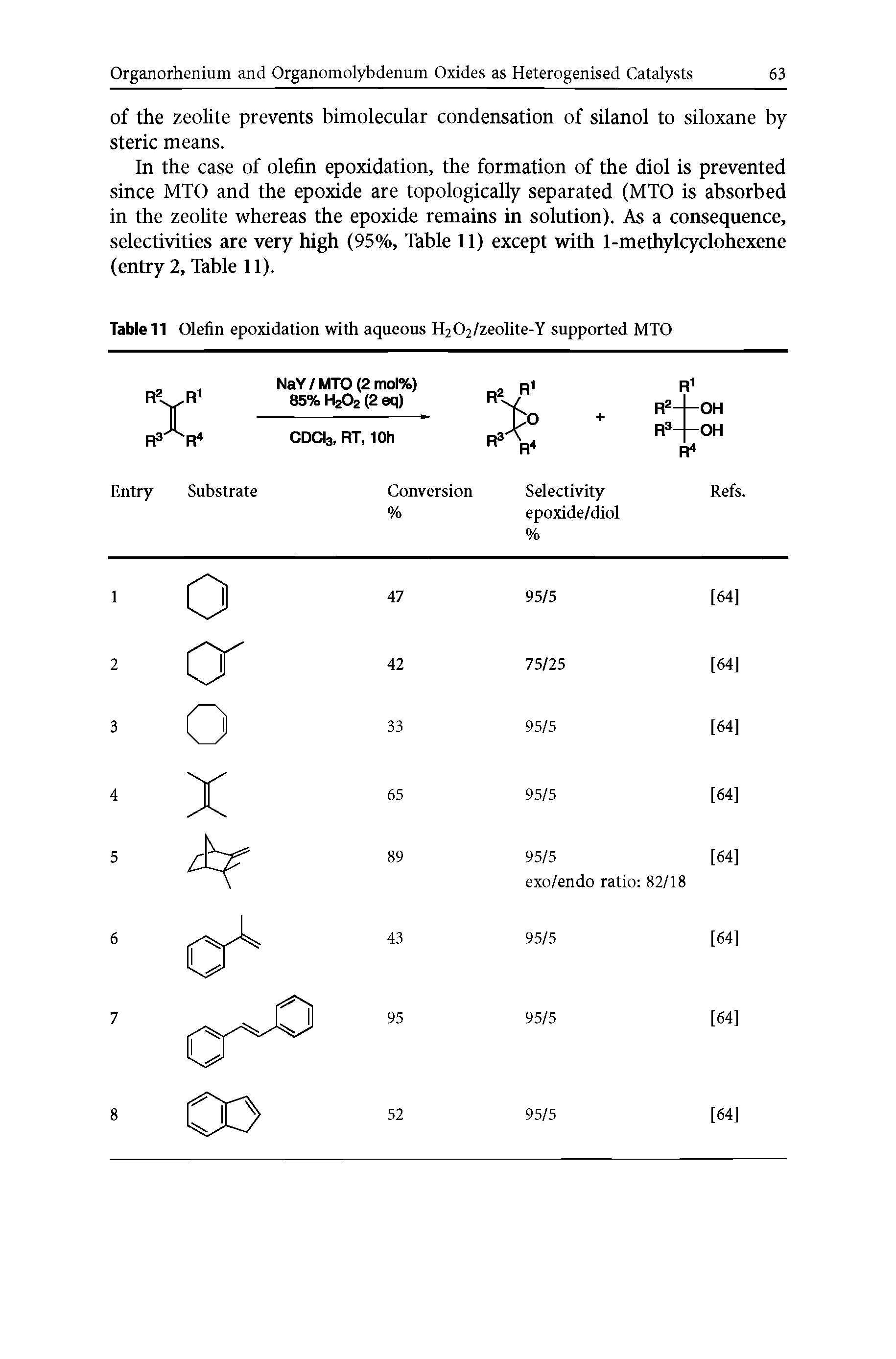 Table 11 Olefin epoxidation with aqueous H202/zeolite-Y supported MTO...