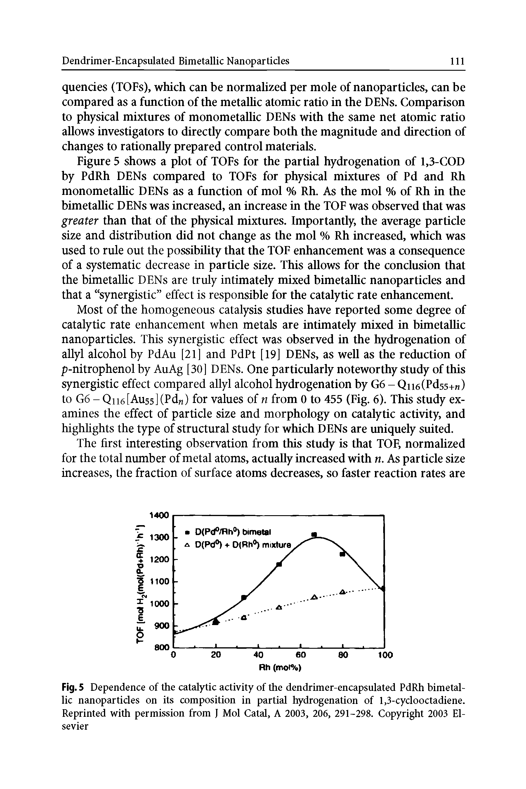 Fig. 5 Dependence of the catalytic activity of the dendrimer-encapsulated PdRh bimetallic nanoparticles on its composition in partial hydrogenation of 1,3-cyclooctadiene. Reprinted with permission from J Mol Catal, A 2003, 206, 291-298. Copyright 2003 Elsevier...