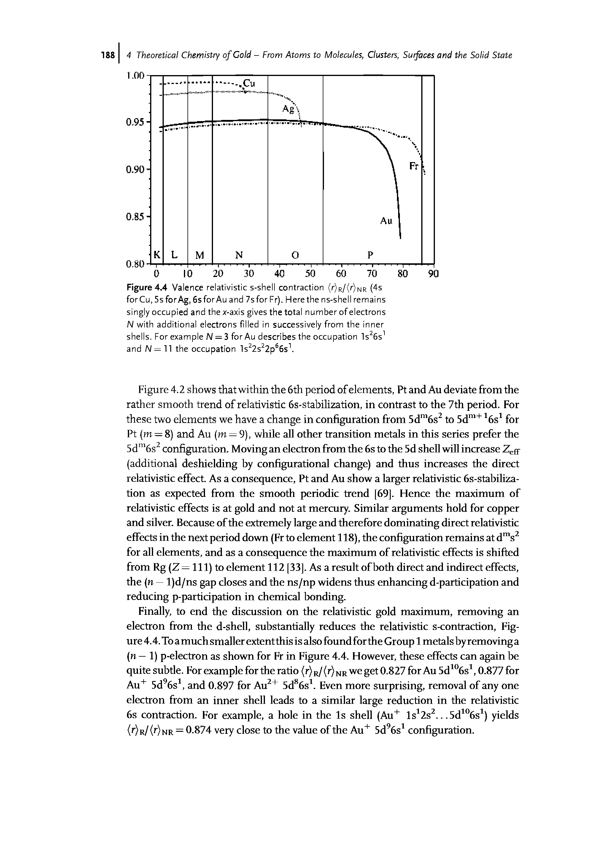 Figure 4.4 Valence relativistic s-shell contraction (/ )r/(/ )nr (4s for Cu, 5s forAg, SsforAu and 7s for Fr). Here the ns-shell remains singly occupied and the x-axis gives the total number of electrons N with additional electrons filled in successively from the inner shells. For example N = 3 for Au describes the occupation ls 6s and N — 11 the occupation ls 2s 2p 6s ...