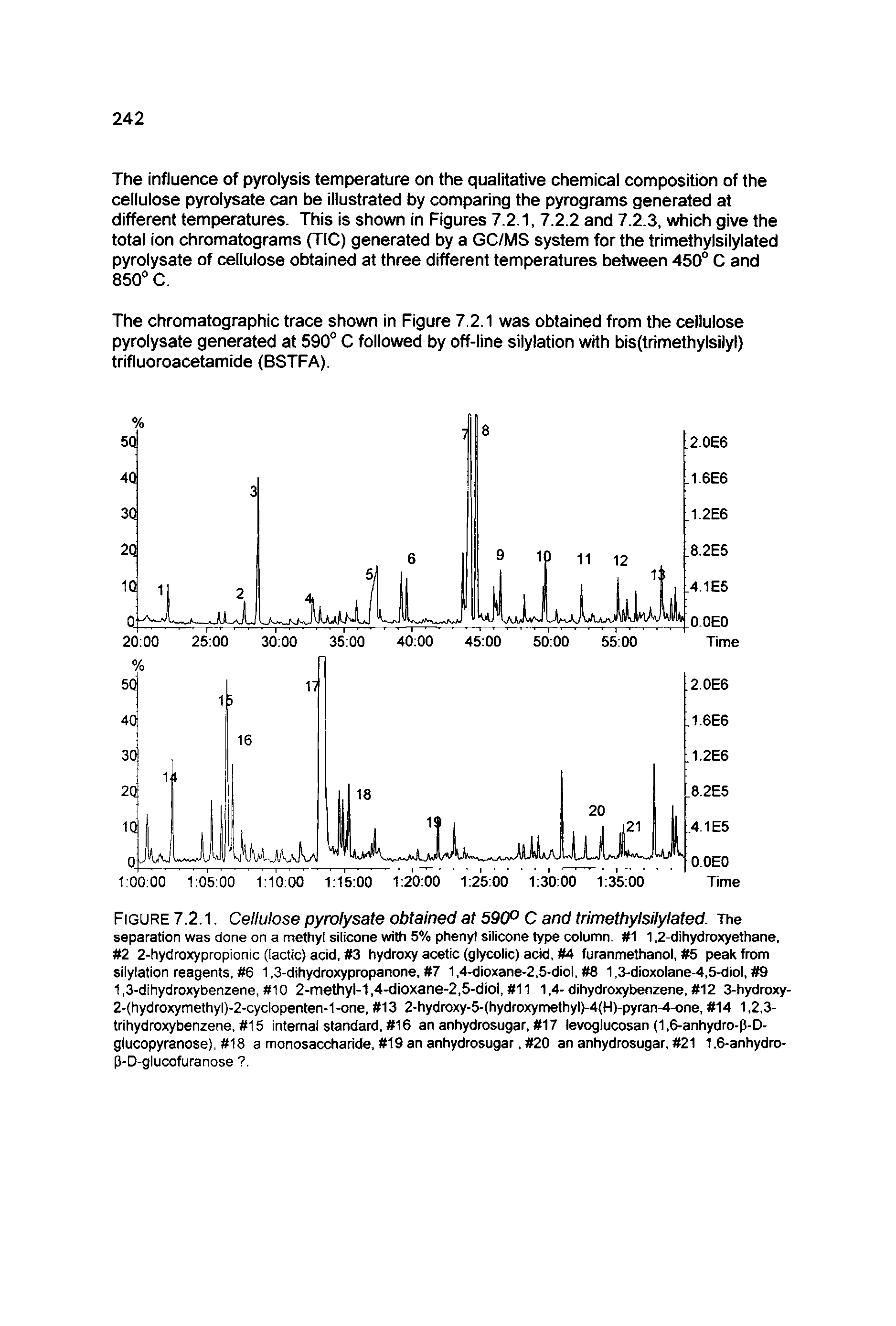 Figure 7.2.1. Cellulose pyrolysate obtained at 59CP C and trimethylsilylated. The separation was done on a methyl silicone with 5% phenyl silicone type column. 1 1,2-dihydroxyethane, 2 2-hydroxypropionic (lactic) acid, 3 hydroxy acetic (glycolic) acid, 4 turanmethanol, 5 peak from silylation reagents, 6 1,3-dihydroxypropanone, 7 1,4-dioxane-2,5-diol, 8 1,3-dioxolane-4,5-diol, 9 1,3-dihydroxybenzene, 10 2-methyl-1,4-dioxane-2,5-diol, 11 1,4-dihydroxybenzene, 12 3-hydroxy-2-(hydroxymethyl)-2-cyclopenten-1-one, 13 2-hydroxy-5-(hydroxymethyl)-4(H)-pyran-4-one, 14 1,2,3-trihydroxybenzene, 15 internal standard, 16 an anhydrosugar, 17 levoglucosan (1,6-anhydro-p-D-glucopyranose), 18 a monosaccharide, 19 an anhydrosugar, 20 an anhydrosugar, 21 1.6-anhydro-P-D-glucofuranose .