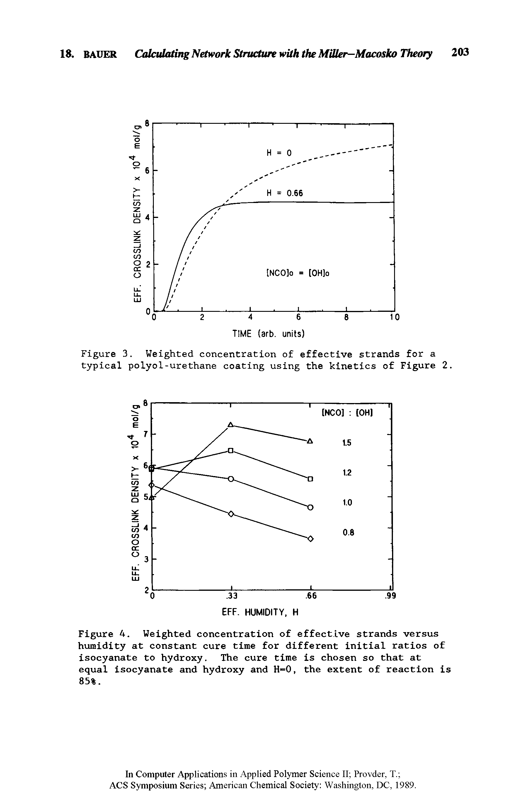 Figure 4. Weighted concentration of effective strands versus humidity at constant cure time for different initial ratios of isocyanate to hydroxy. The cure time is chosen so that at equal isocyanate and hydroxy and H=0, the extent of reaction is 85%.