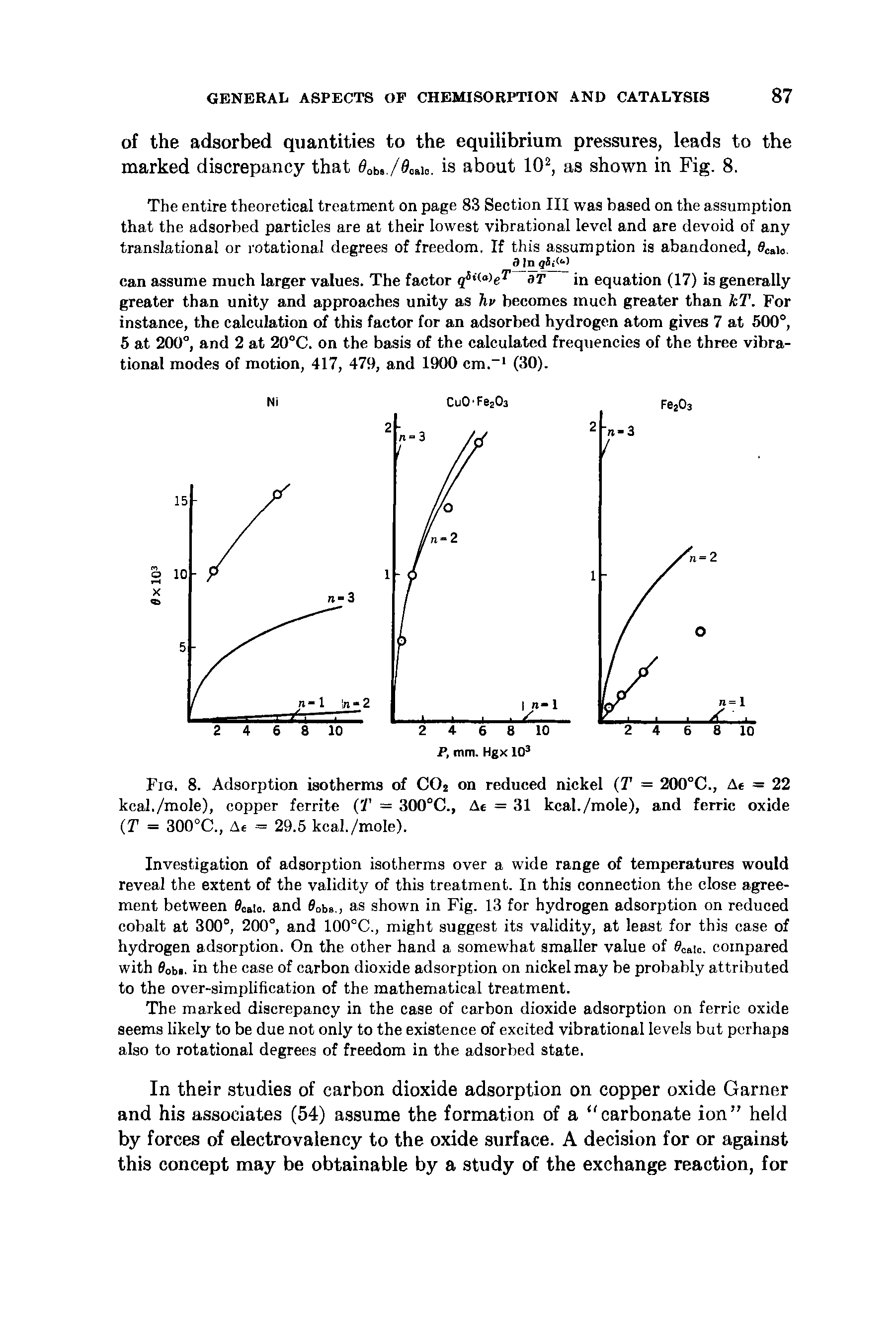 Fig. 8. Adsorption isotherms of CO2 on reduced nickel (T = 200°C., Ae = 22 kcal./mole), copper ferrite (T = 300°C., Ae = 31 kcal./mole), and ferric oxide (T = 300°C., Ae = 29.5 kcal./mole).