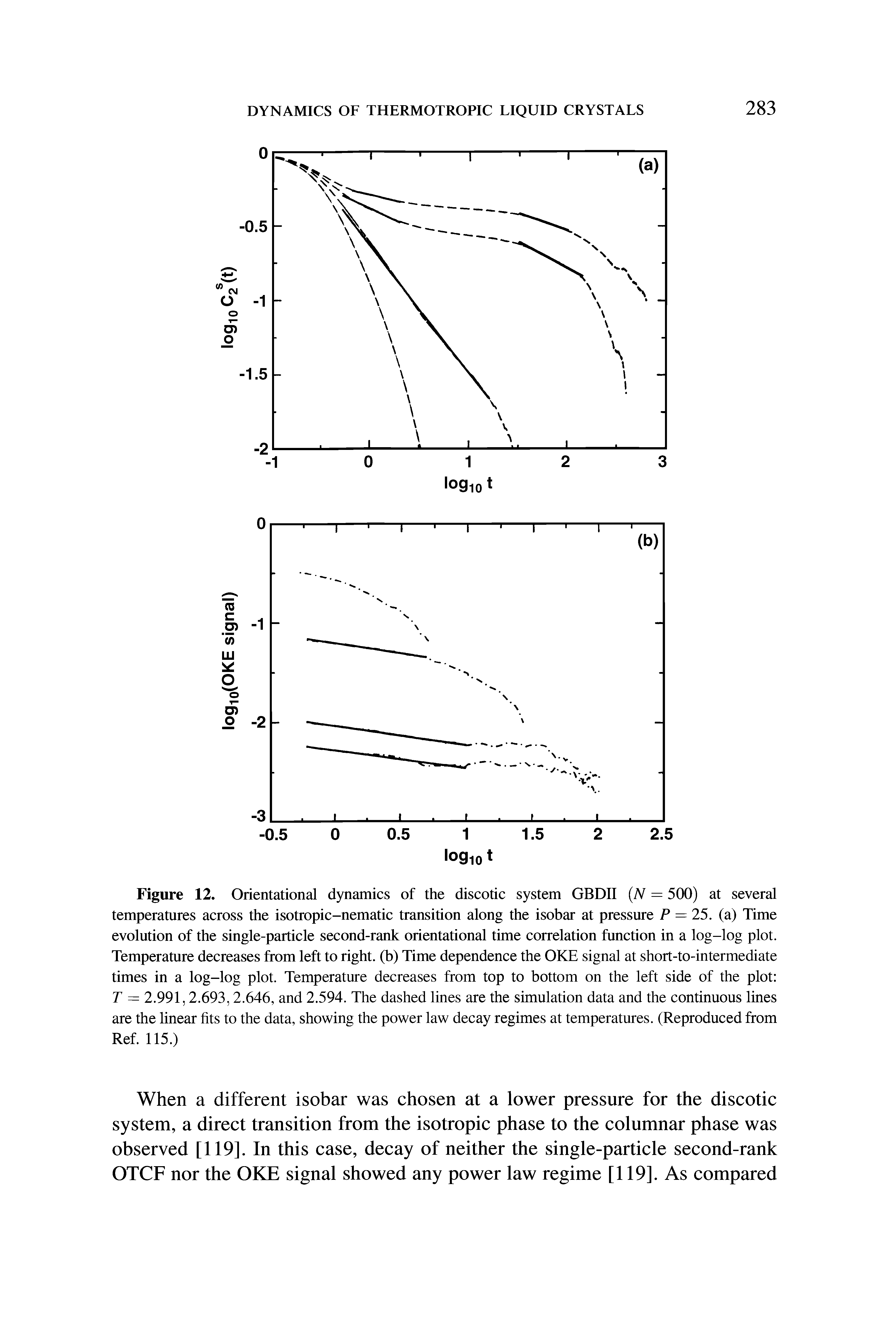 Figure 12. Orientational dynamics of the discotic system GBDII (N = 500) at several temperatures across the isotropic-nematic transition along the isobar at pressure P — 25. (a) Time evolution of the single-particle second-rank orientational time correlation function in a log-log plot. Temperature decreases from left to right, (b) Time dependence the OKE signal at short-to-intermediate times in a log-log plot. Temperature decreases from top to bottom on the left side of the plot T = 2.991,2.693,2.646, and 2.594. The dashed lines are the simulation data and the continuous lines are the linear fits to the data, showing the power law decay regimes at temperatures. (Reproduced from Ref. 115.)...
