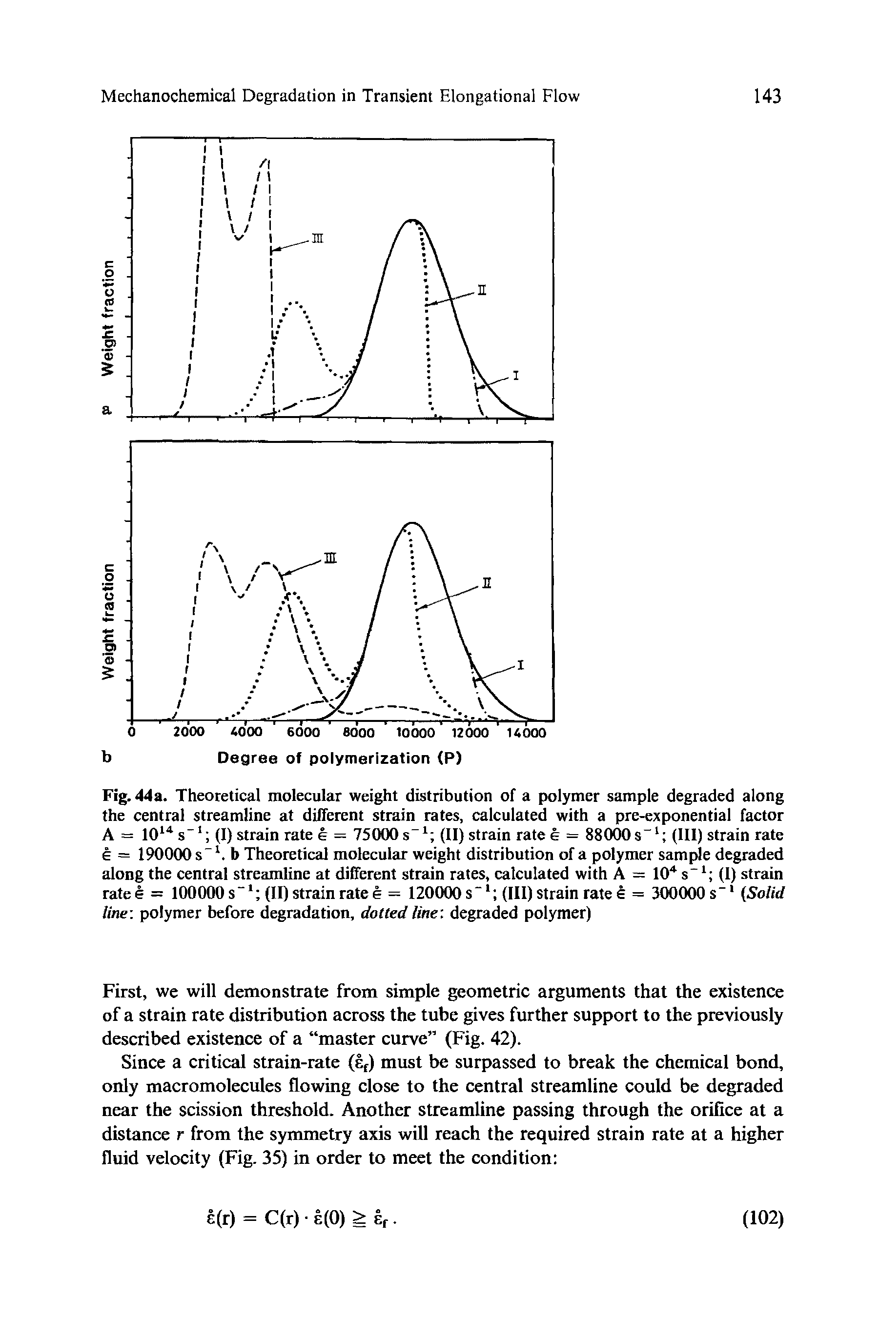 Fig. 44a. Theoretical molecular weight distribution of a polymer sample degraded along the central streamline at different strain rates, calculated with a pre-exponential factor A = 1014s-1 (I) strain rate e = 75000s-1 (II) strain rate e = 88000s-1 (III) strain rate e = 190000 s- b Theoretical molecular weight distribution of a polymer sample degraded along the central streamline at different strain rates, calculated with A = 104 s-1 (I) strain rate e = 100000 s -1 (II) strain rate e = 120000 s 1 (III) strain rate e = 300000 s -1 (Solid line polymer before degradation, dotted line, degraded polymer)...