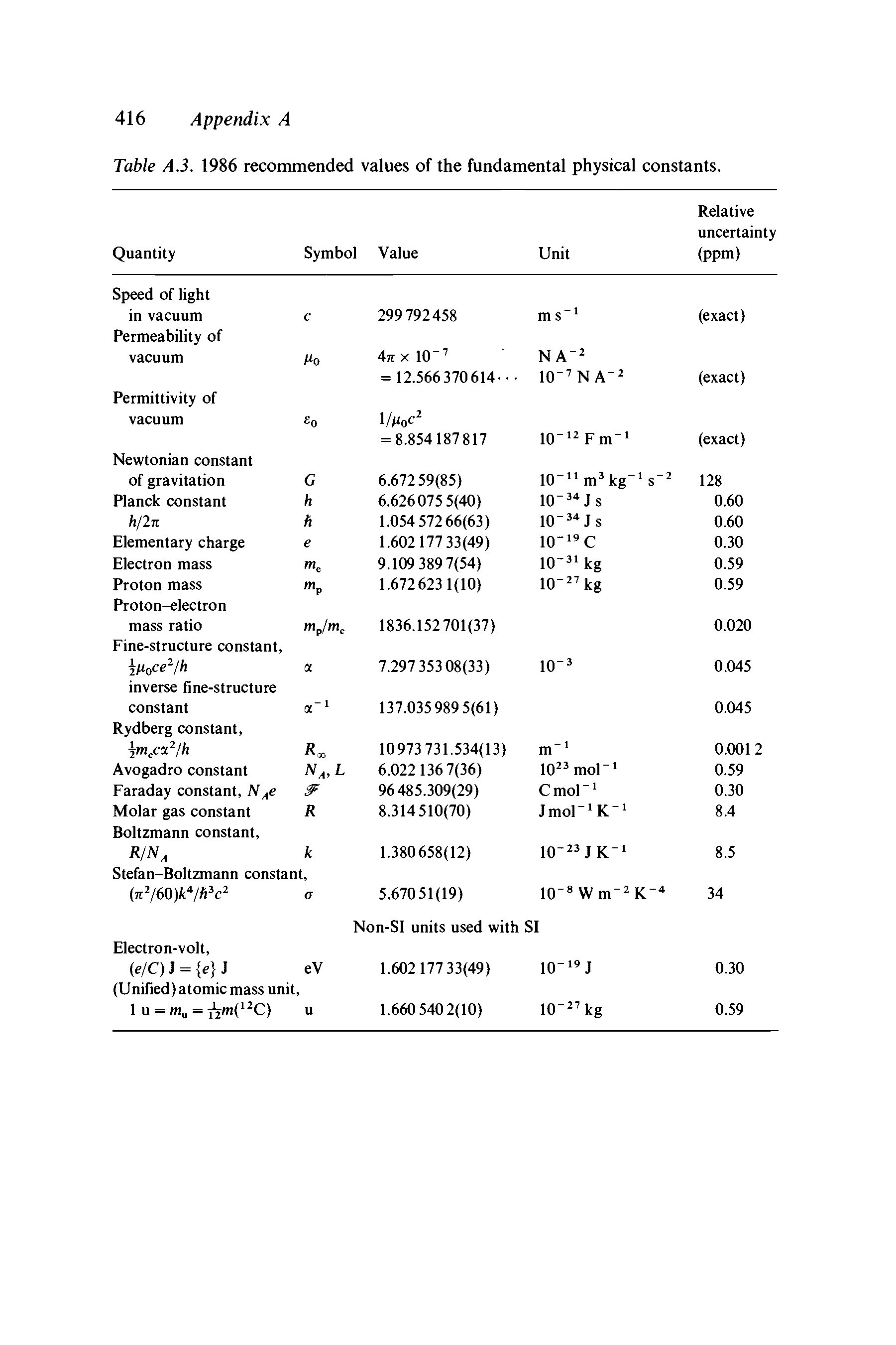Table A.3. 1986 recommended values of the fundamental physical constants.