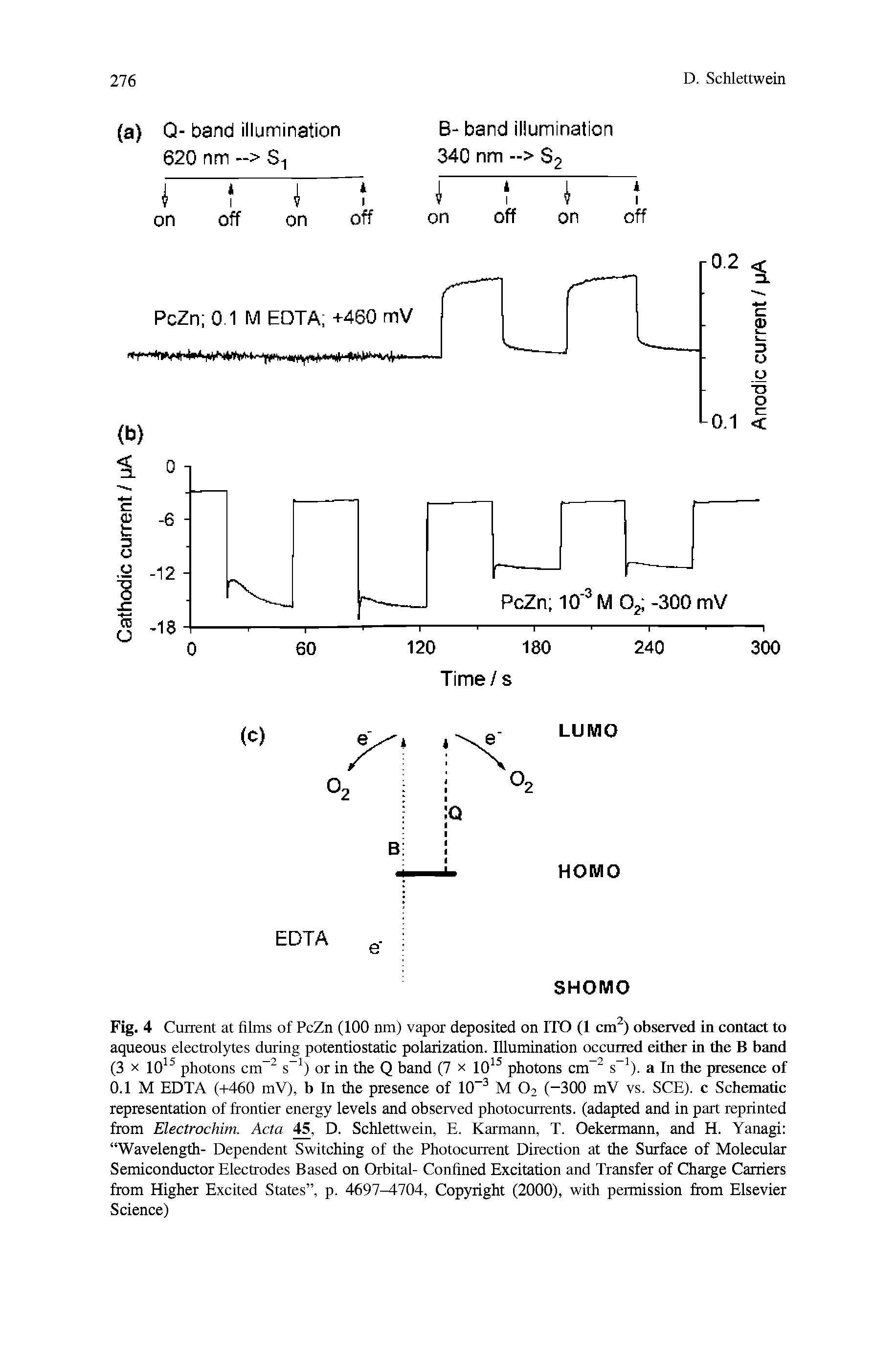 Fig. 4 Current at films of PcZn (100 nm) vapor deposited on ITO (1 cm ) observed in contact to aqueous electrolytes during potentiostatic polarization. Illumination occurred either in the B band (3 X 10 photons cm s ) or in the Q band (7 x 10 photons cm s ). a In the presence of 0.1 M EDTA (+460 mV), b In the presence of 10 M O2 (-300 mV vs. SCE). c Schematic representation of frontier energy levels and observed photocurrents, (adapted and in part reprinted from Electrochim. Acta D. Schlettwein, E. Karmann, T. Oekermann, and H. Yanagi Wavelength- Dependent Switching of the Photocurrent Direction at the Surface of Molecular Semiconductor Electrodes Based on Orbital- Confined Excitation and Transfer of Charge Carriers from Higher Excited States , p. 4697 704, Copyright (2000), with permission from Elsevier Science)...
