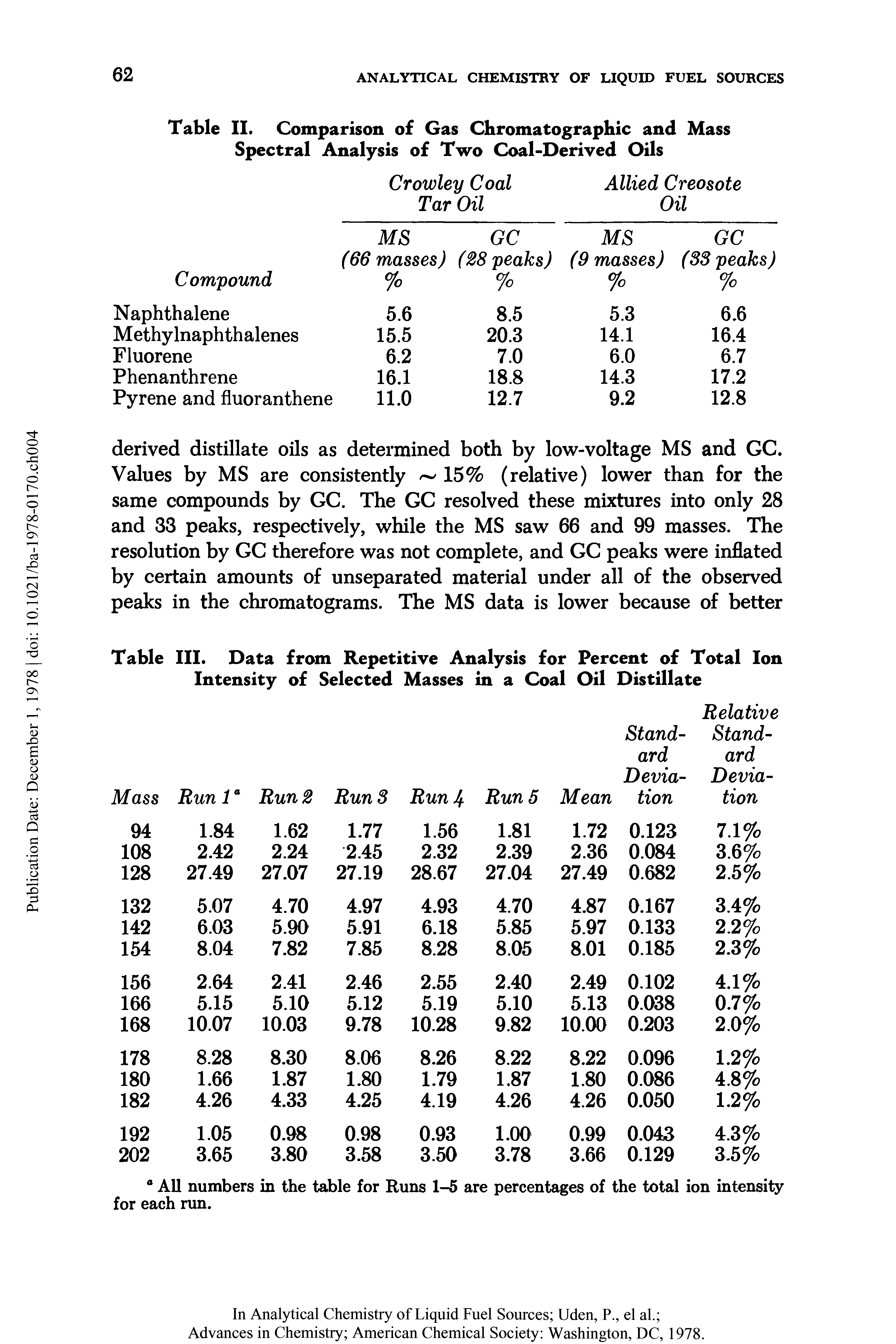 Table III. Data from Repetitive Analysis for Percent of Total Ion Intensity of Selected Masses in a Coal Oil Distillate...