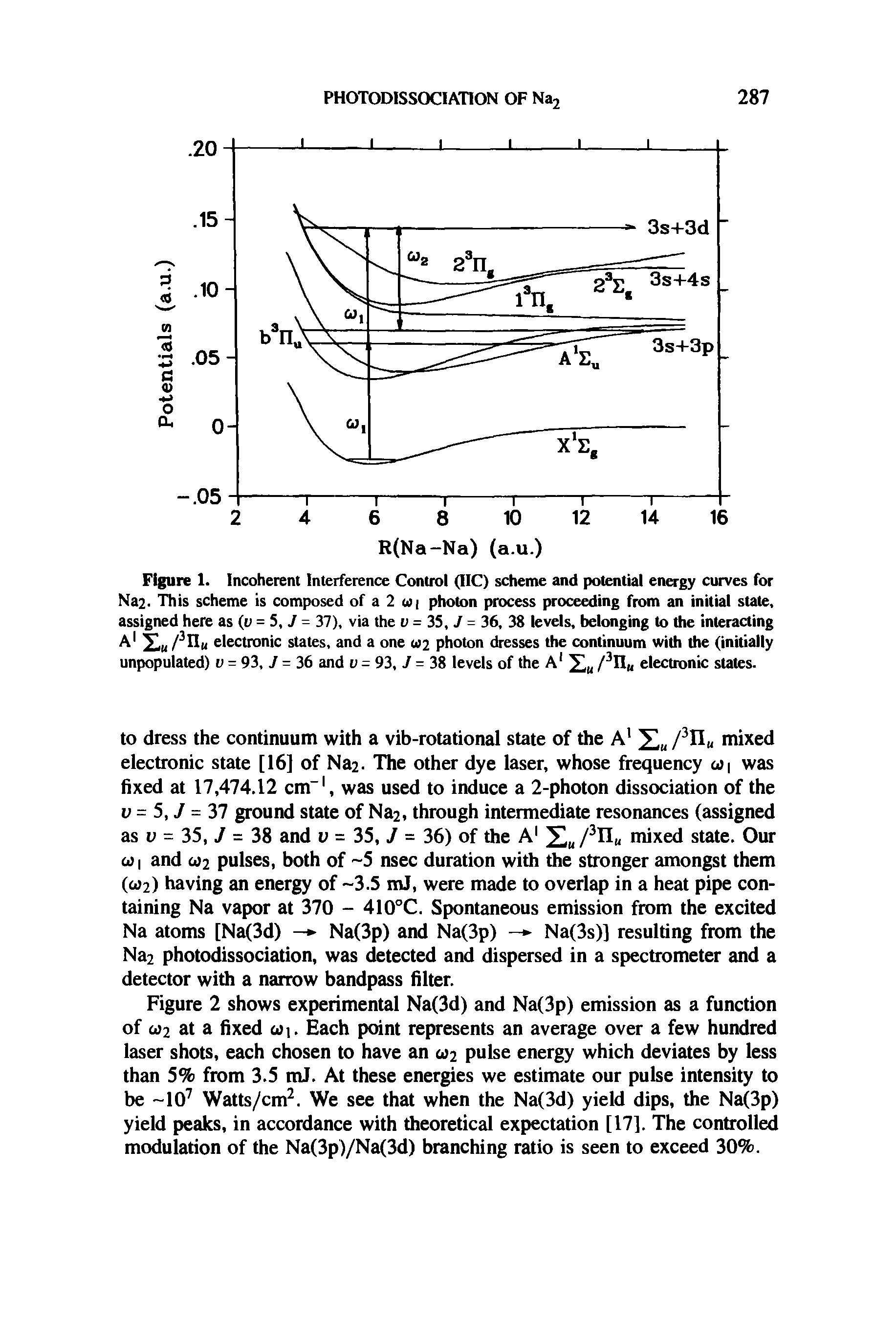 Figure 1. Incoherent Interference Control (IIC) scheme and potential energy curves for Na2- This scheme is composed of a 2 wi photon process proceeding from an initial state, assigned here as (v = 5, J = 37), via the u = 35, J = 36, 38 levels, belonging to the interacting A1 Xu /3nu electronic states, and a one 2 photon dresses the continuum with the (initially unpopulated) v = 93, J = 36 and v = 93, J = 38 levels of the A1 Xu /3H electronic states.