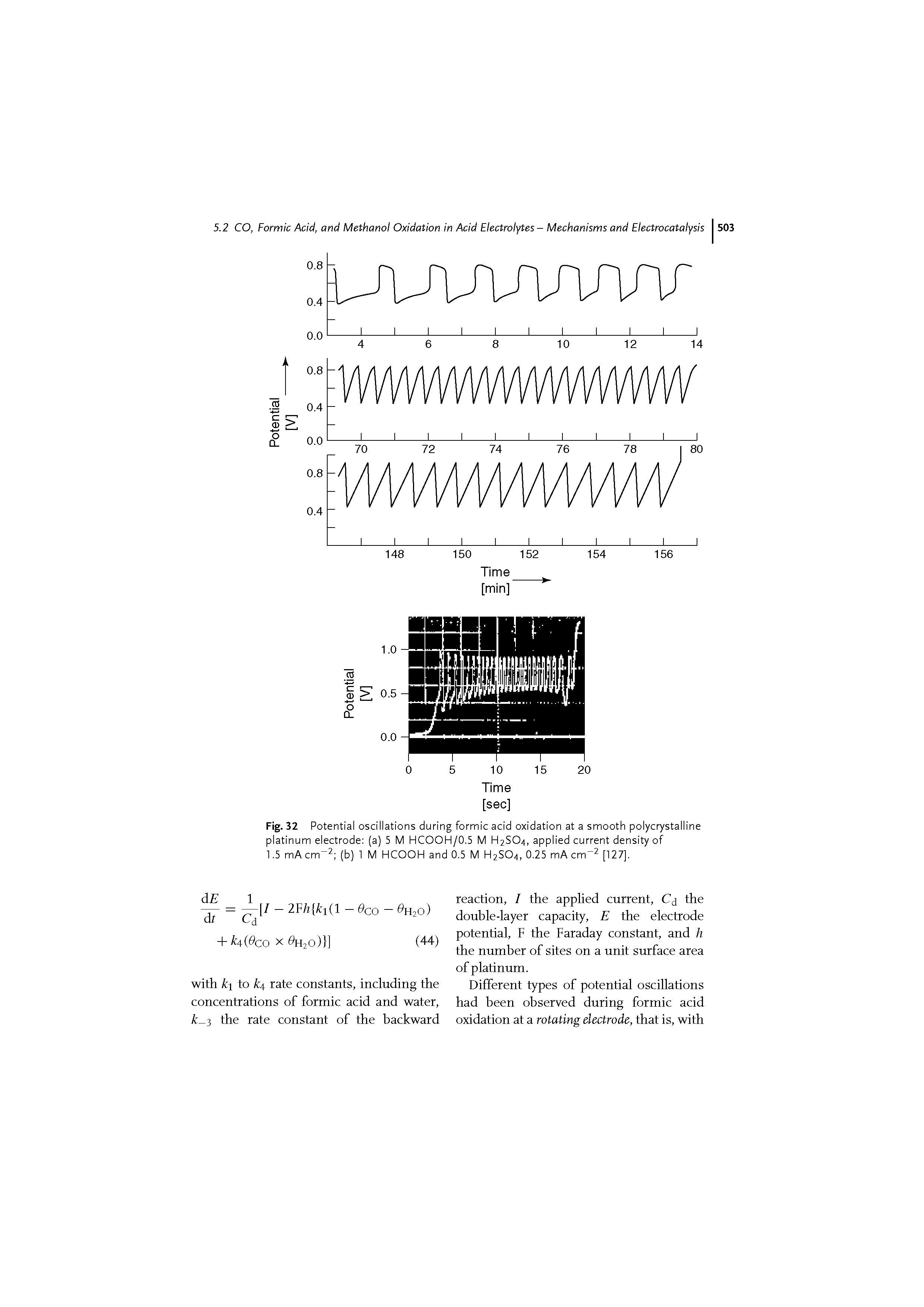 Fig. 32 Potential oscillations during formic acid oxidation at a smooth polycrystalline platinum electrode (a) 5 M HCOOH/0.5 M H2SO4, applied current density of 1.5 mA cm-2 (b) 1 M HCOOH and 0.5 M H2SO4, 0.25 mA cm [127].