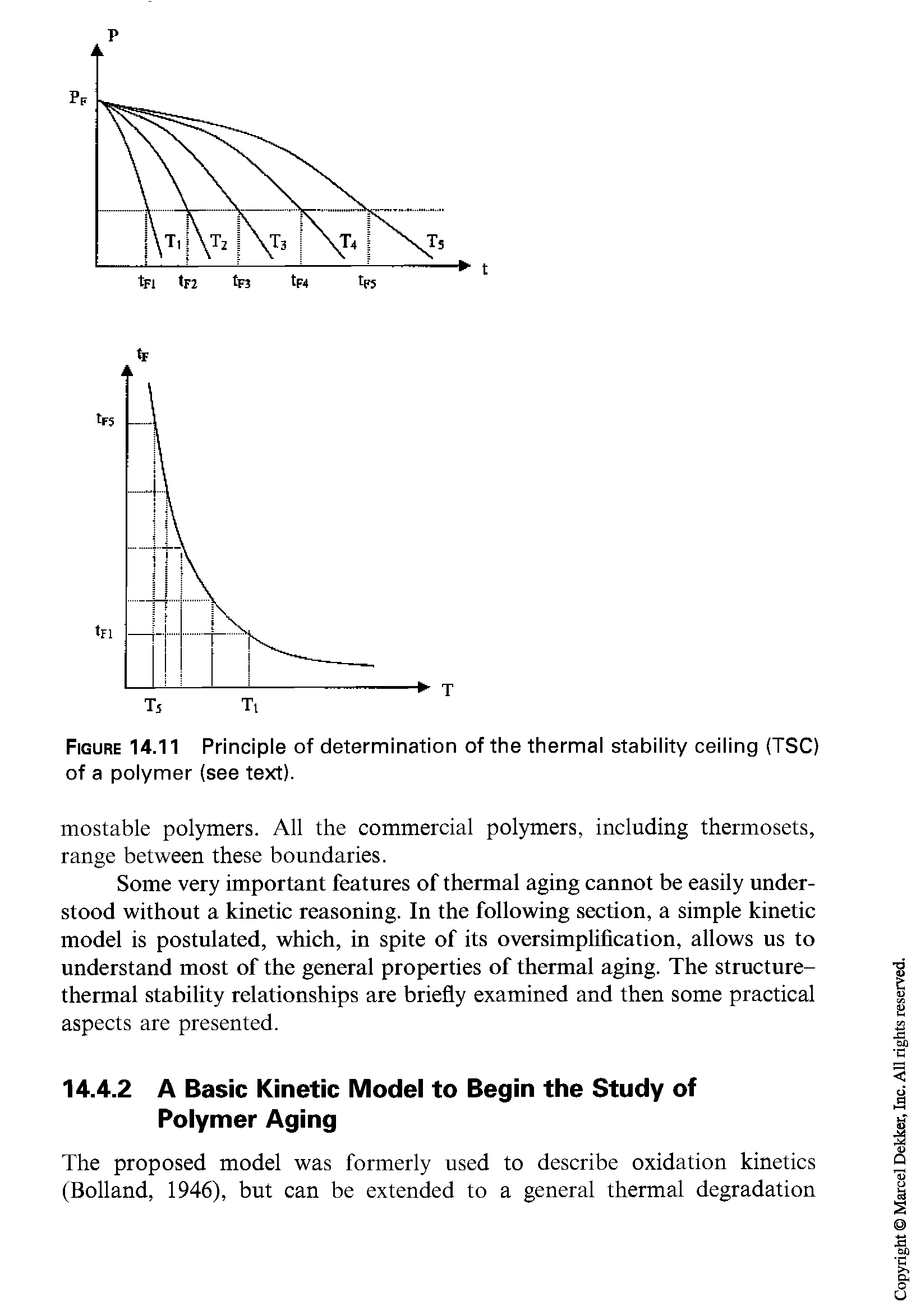 Figure 14.11 Principle of determination of the thermal stability ceiling (TSC) of a polymer (see text).