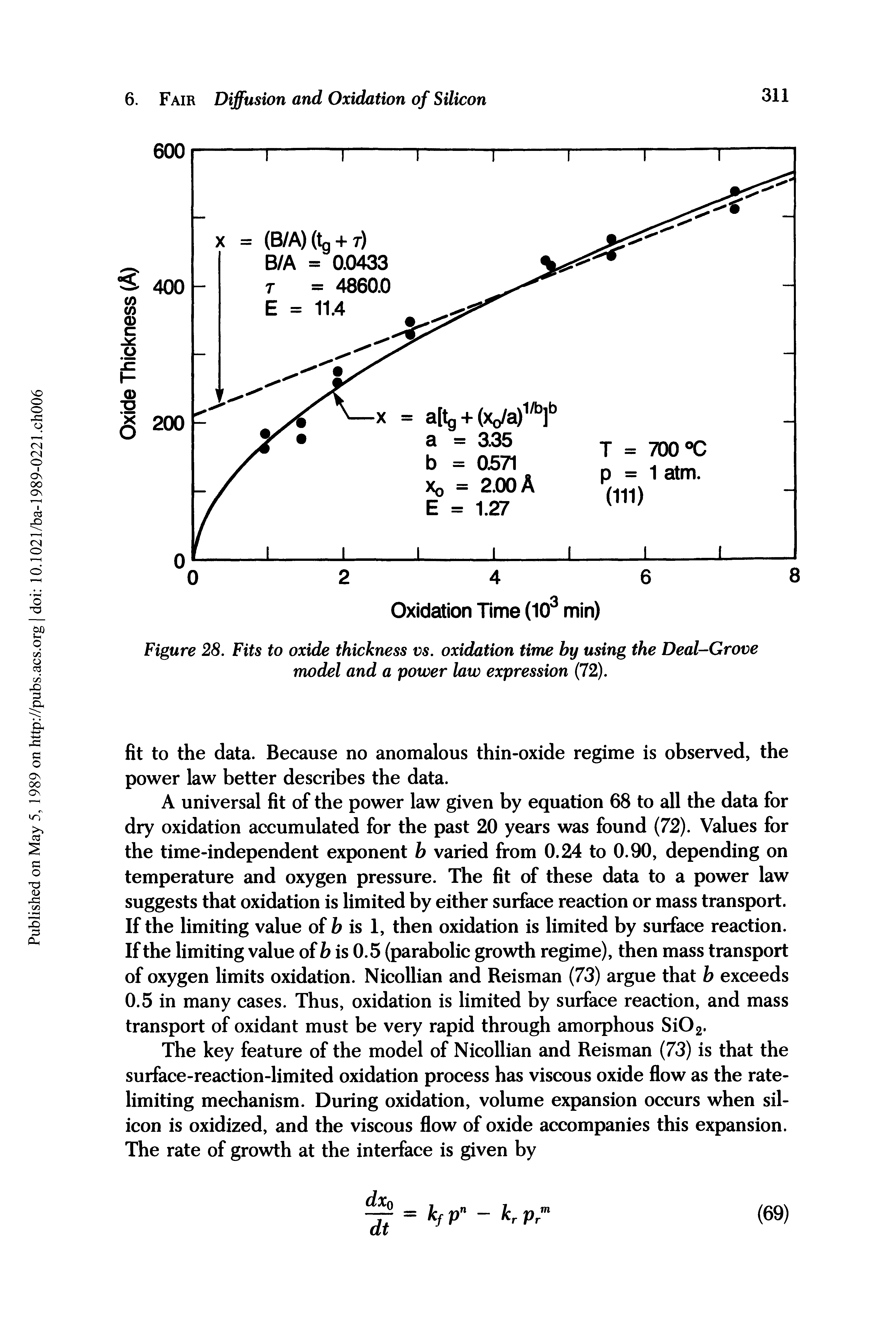 Figure 28. Fits to oxide thickness vs. oxidation time by using the Deal-Grove model and a power law expression (72).