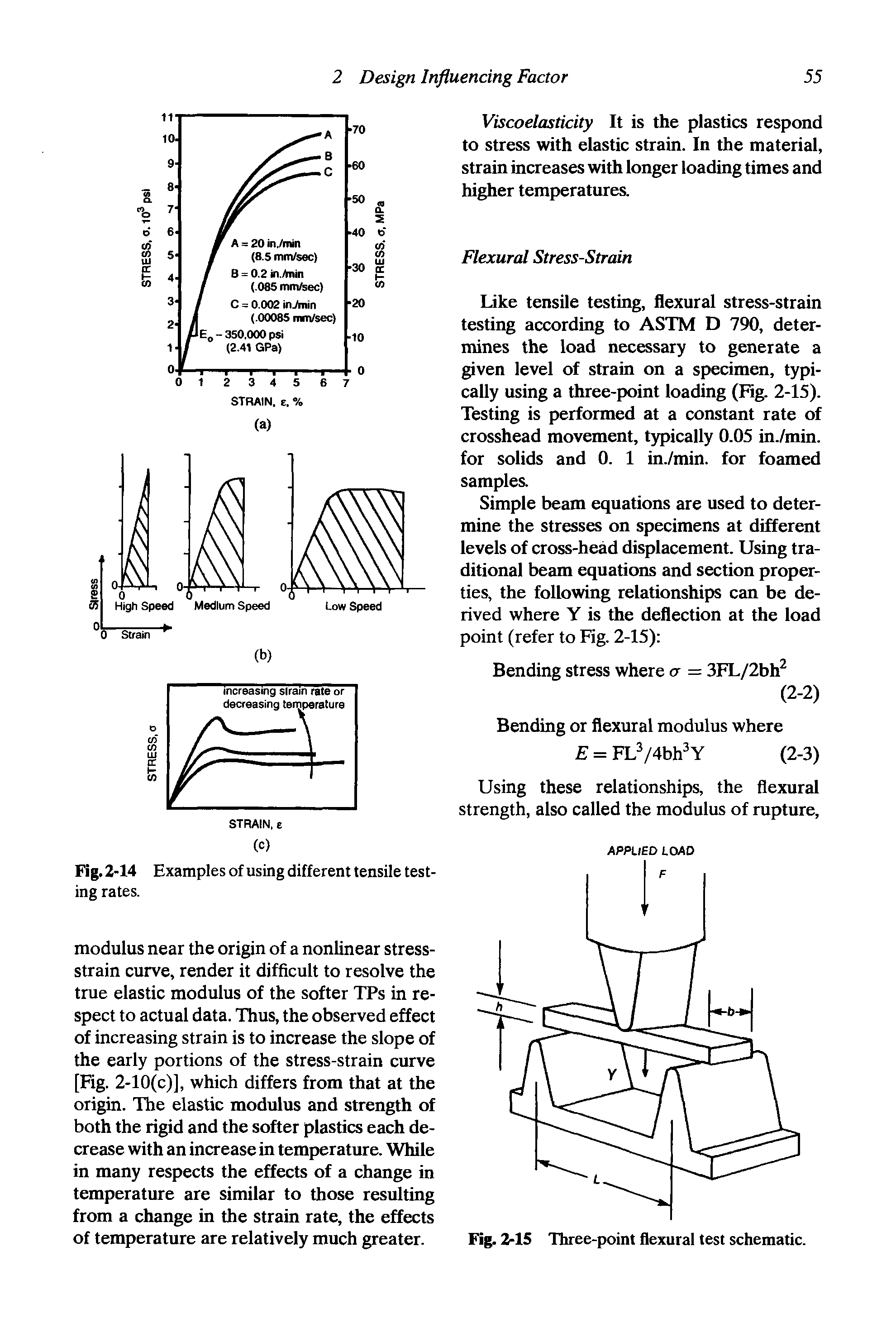 Fig. 2-14 Examples of using different tensile testing rates.