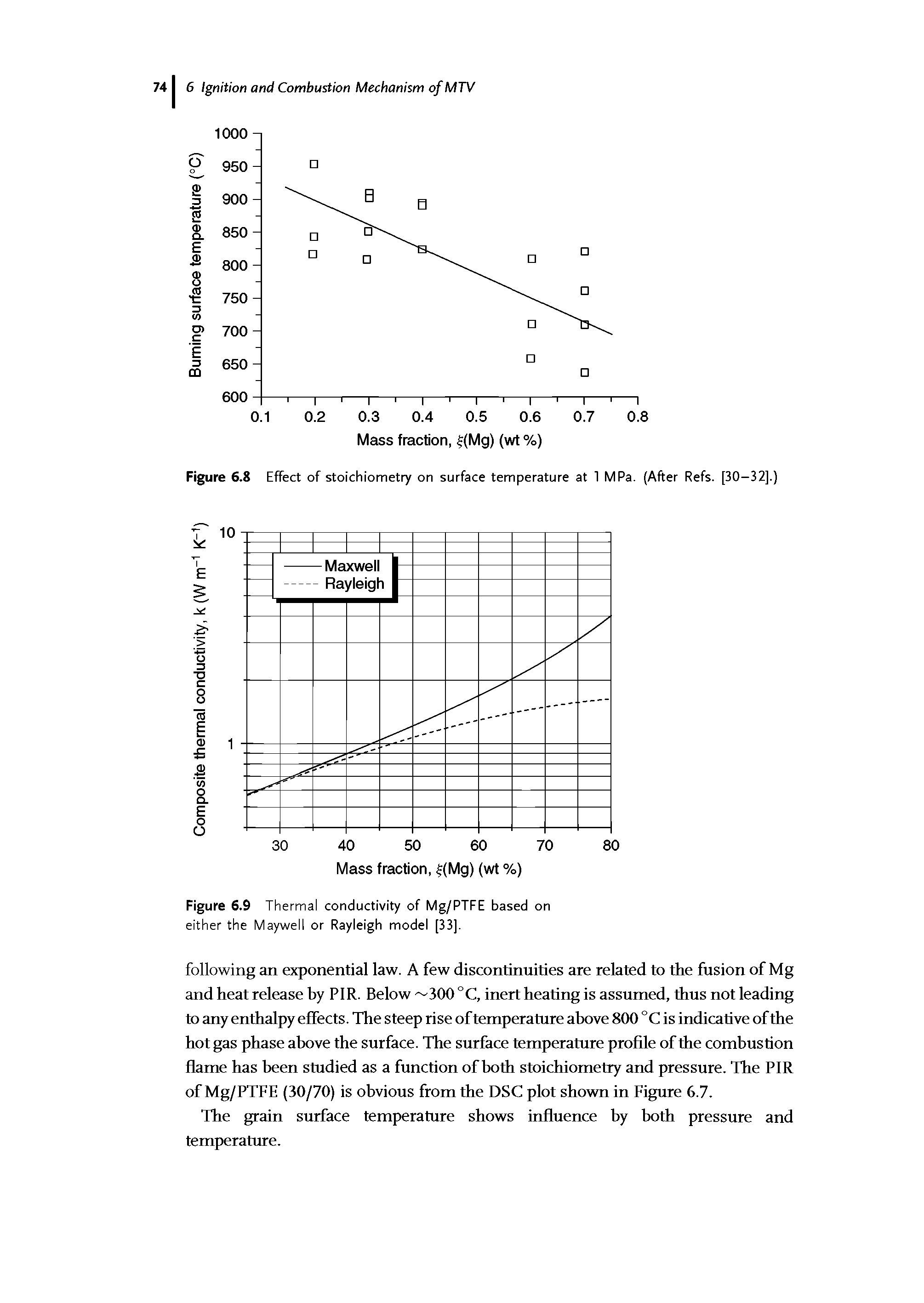 Figure 6.9 Thermal conductivity of Mg/PTFE based on either the Maywell or Rayleigh model [33].