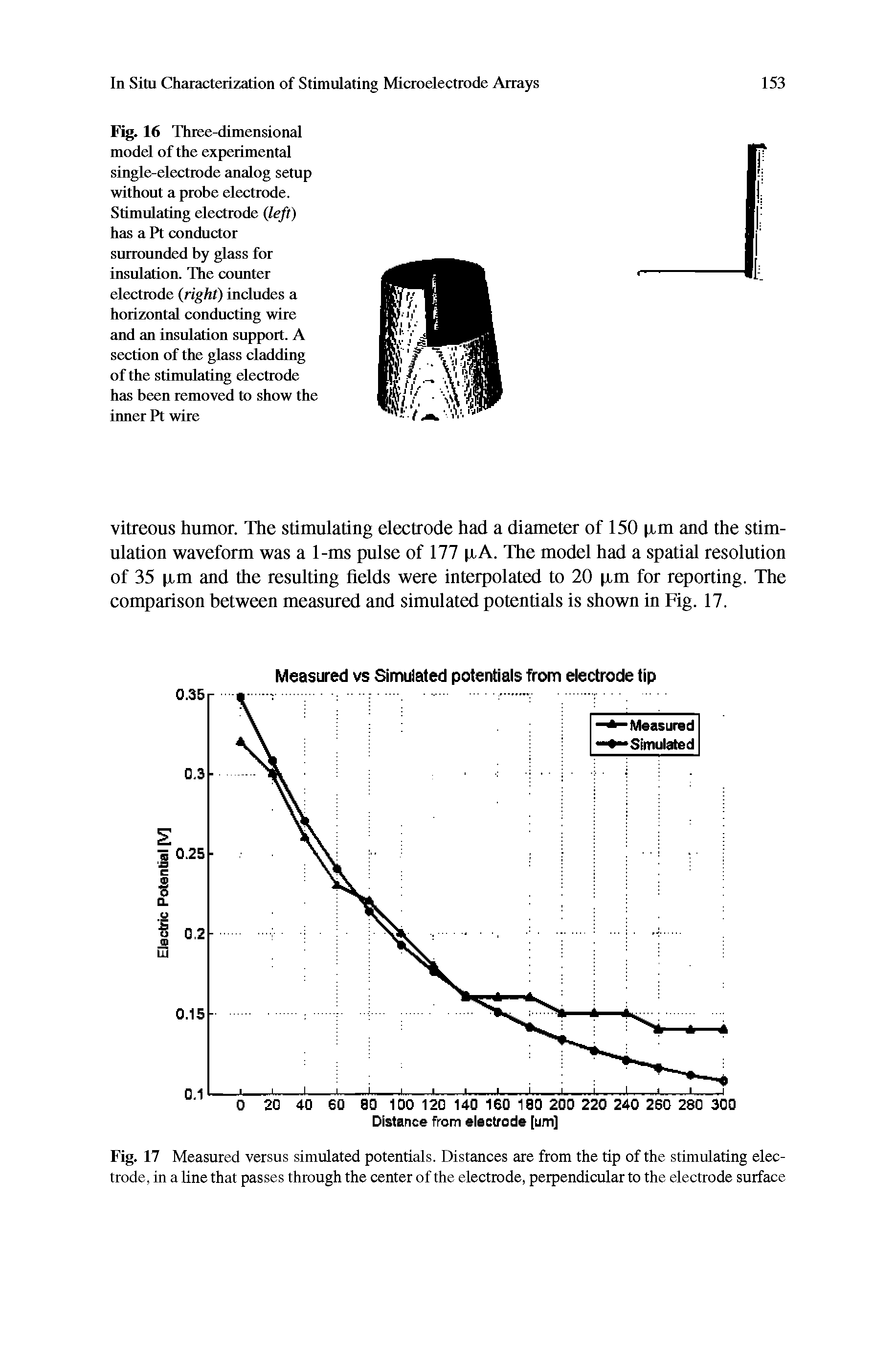 Fig. 16 Three-dimensional model of the experimental single-electrode analog setup without a probe electrode. Stimulating electrode (left) has a Pt conductor surrounded by glass for insulation. The counter electrode (right) includes a horizontal conducting wire and an insulation support. A section of the glass cladding of the stimulating electrode has been removed to show the inner Pt wire...