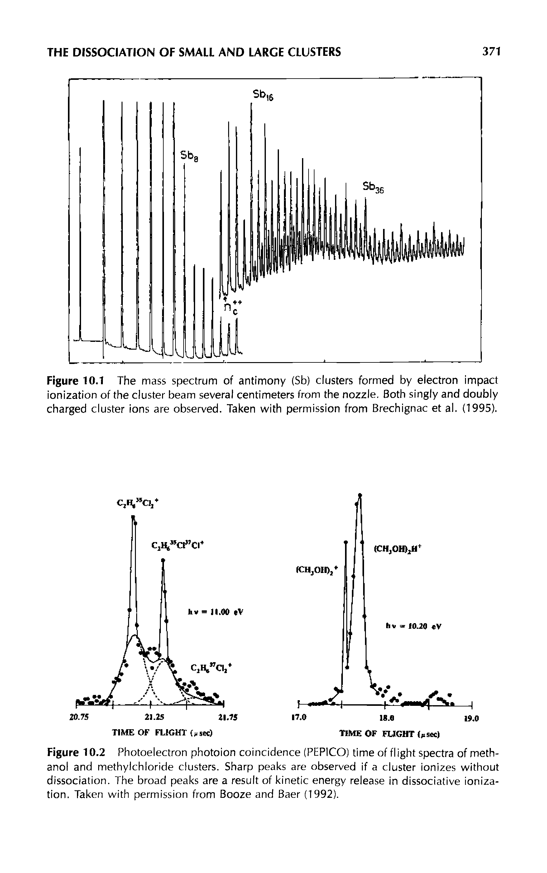 Figure 10.1 The mass spectrum of antimony (Sb) clusters formed by electron impact ionization of the cluster beam several centimeters from the nozzle. Both singly and doubly charged cluster ions are observed. Taken with permission from Brechignac et al. (1995).