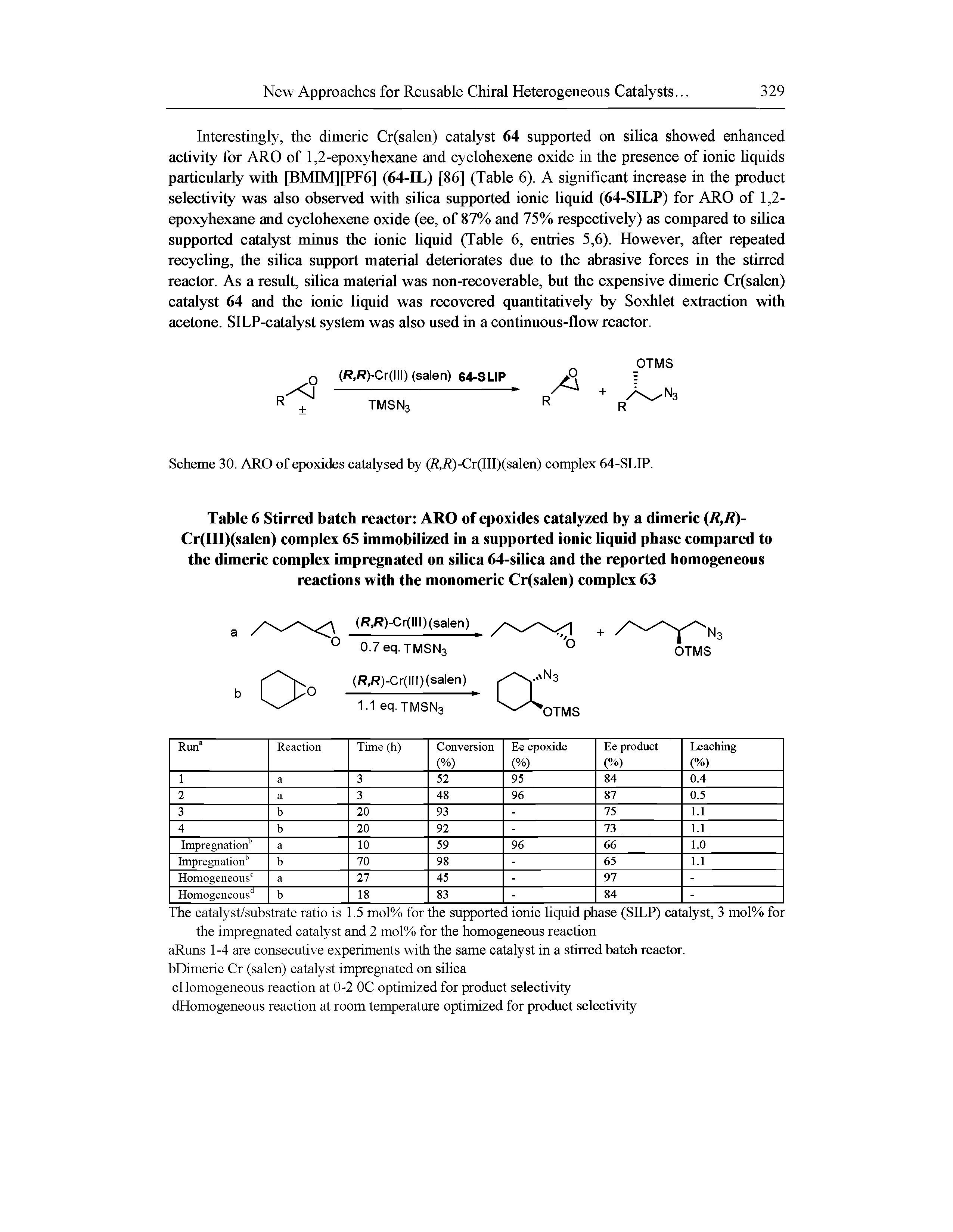 Table 6 Stirred batch reactor ARO of epoxides catalyzed by a dimeric (R,R)-Cr(III)(salen) complex 65 immobilized in a supported ionic liquid phase compared to the dimeric complex impregnated on silica 64-silica and the reported homogeneous reactions with the monomeric Cr(salen) complex 63...