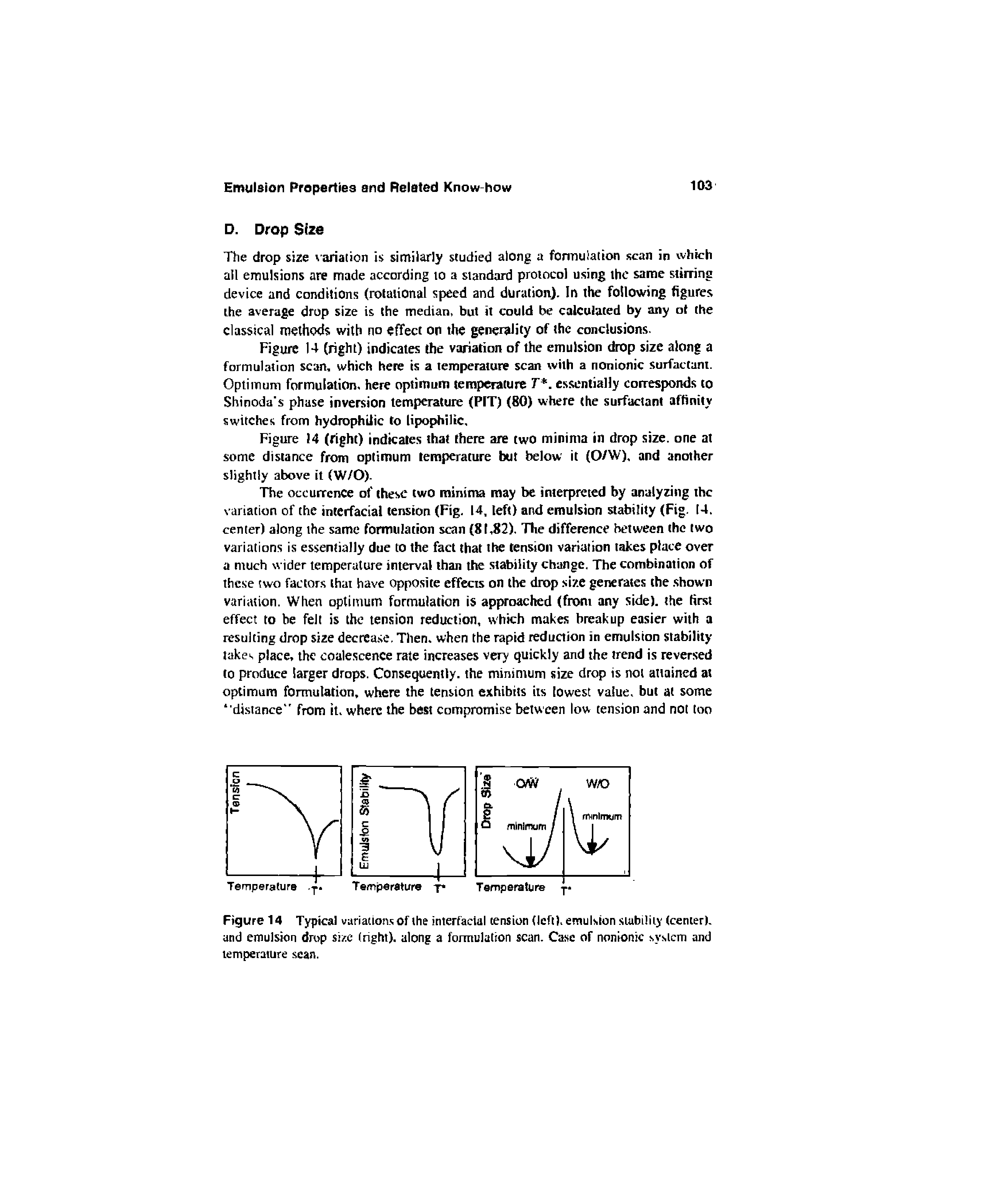 Figure 14 Typical variations of the interfacial tension (left), emulsion stability (center), and emulsion drop si/c (right), along a fonnulation scan. Case of nonionic system and temperature scan.