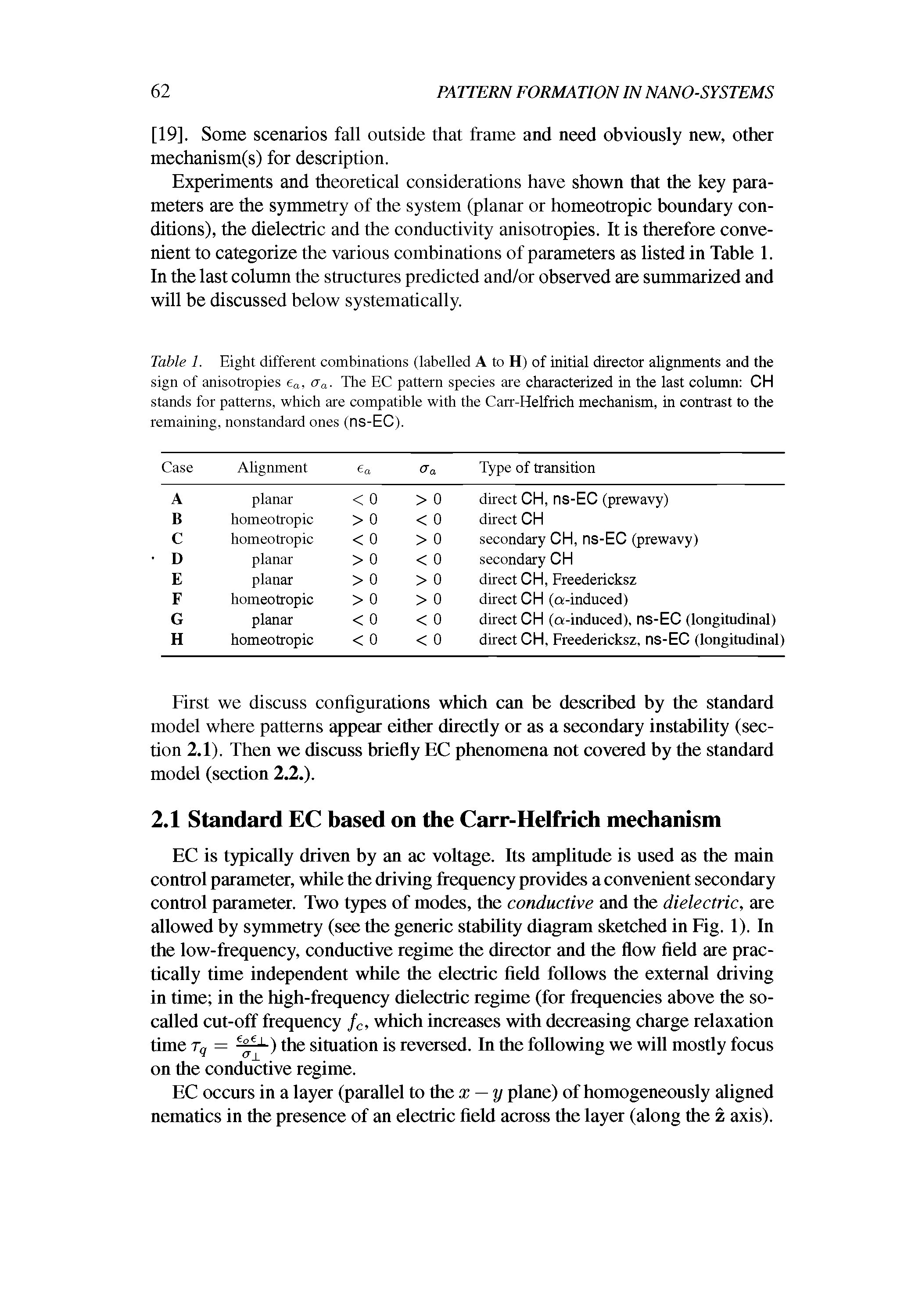 Table 1. Eight different combinations (labelled A to H) of initial director alignments and the sign of anisotropies a, ffa- The EC pattern species are characterized in the last column CH stands for patterns, which are compatible with the Carr-Helfrich mechanism, in contrast to the remaining, nonstandard ones (ns-EC).