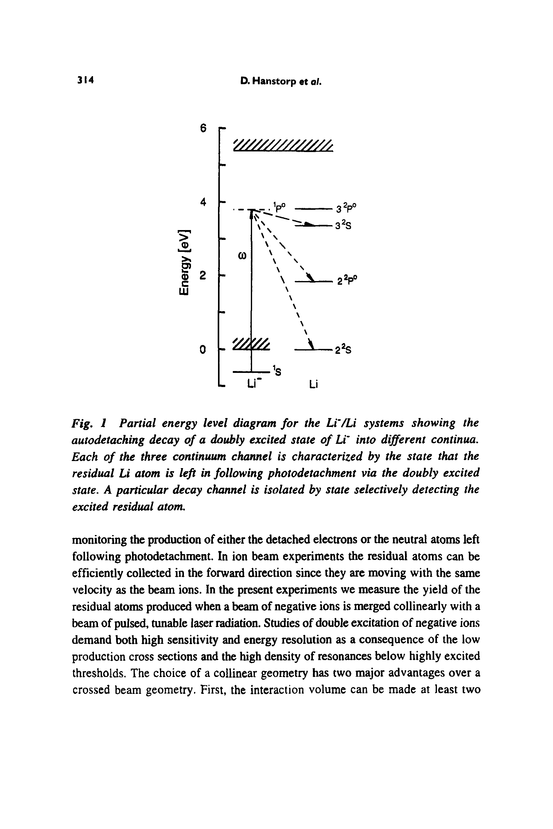 Fig. 1 Partial energy level diagram for the Li /Li systems showing the autodetaching decay of a doubly excited state of Li into different continua. Each of the three continuum channel is characterized by the state that the residual Li atom is left in following photodetachment via the doubly excited state. A particular decay channel is isolated by state selectively detecting the excited residual atom.