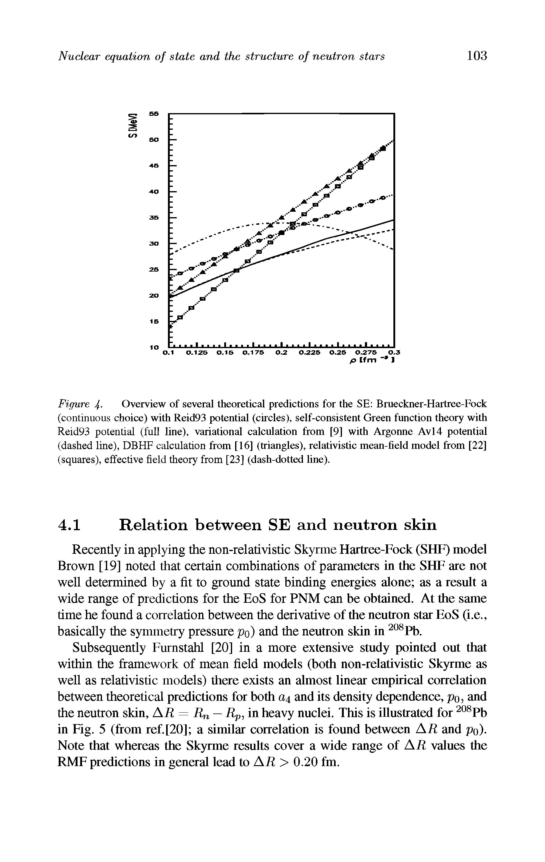 Figure 4 Overview of several theoretical predictions for the SE Brueckner-Hartree-Fock (continuous choice) with Reid93 potential (circles), self-consistent Green function theory with Reid93 potential (full line), variational calculation from [9] with Argonne Avl4 potential (dashed line), DBHF calculation from [16] (triangles), relativistic mean-field model from [22] (squares), effective field theory from [23] (dash-dotted fine).