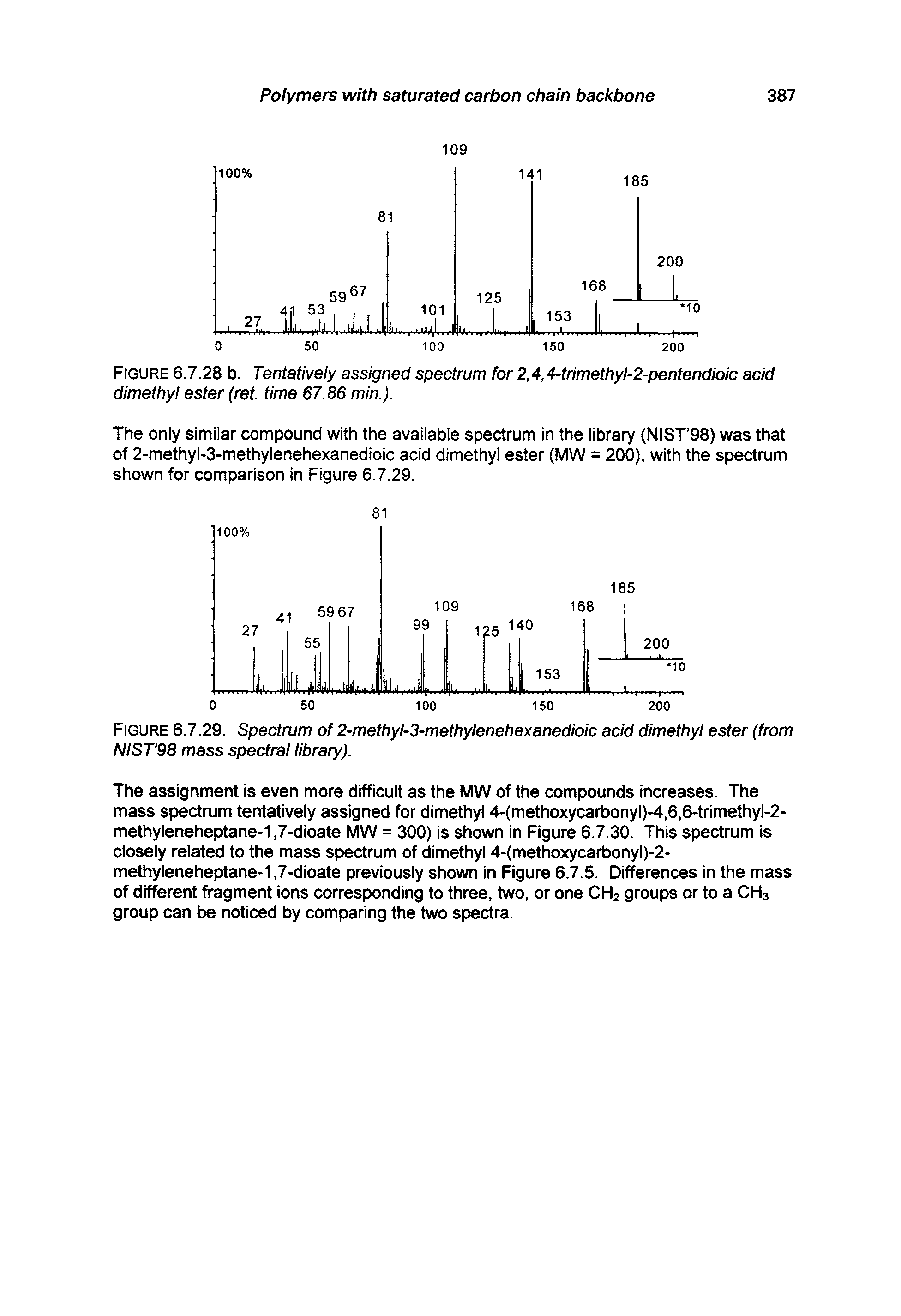 Figure 6.7.29. Spectrum of 2-methyl-3-methylenehexanedioic acid dimethyl ester (from NIST 98 mass spectral library).