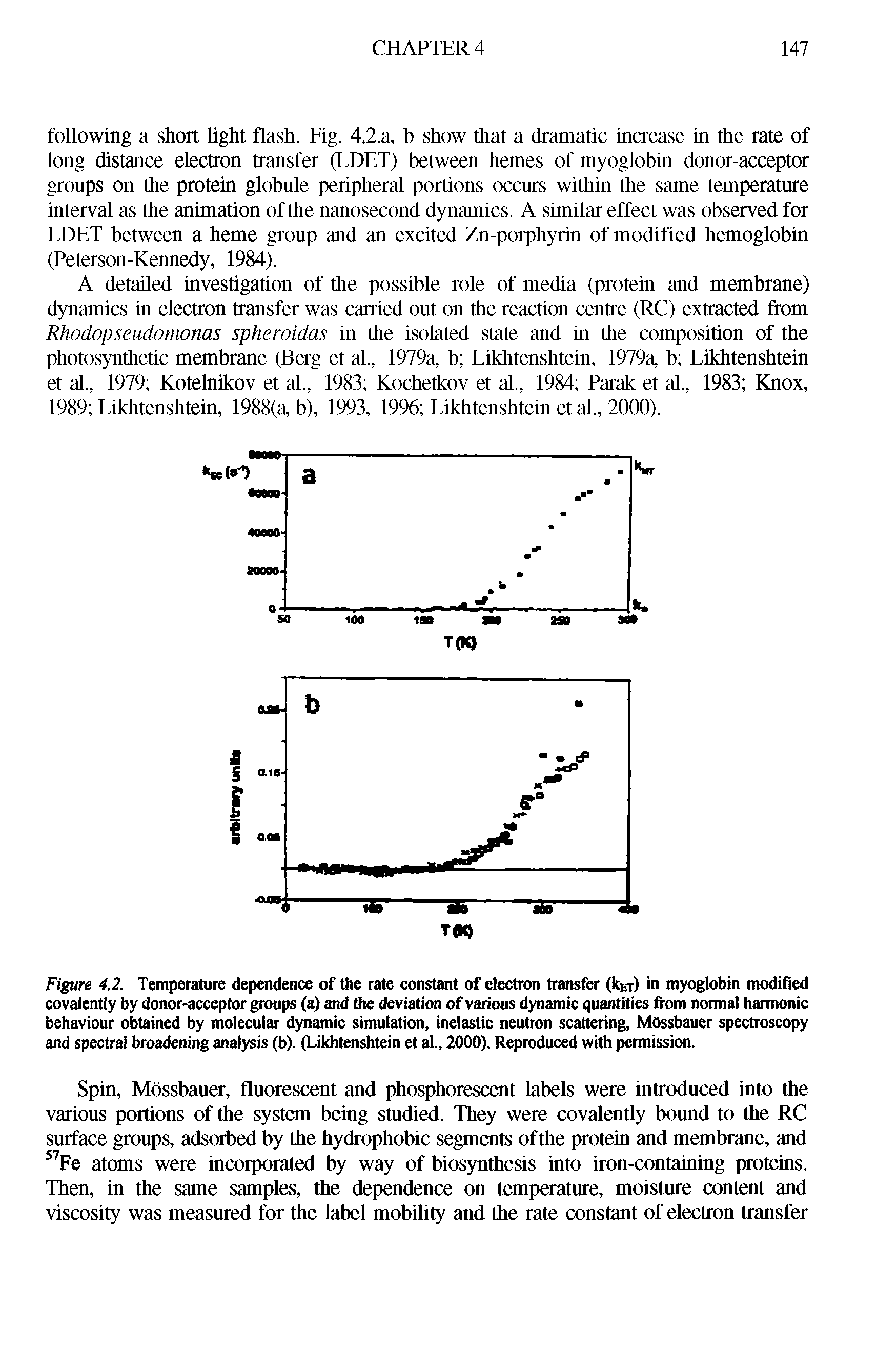 Figure 4.2. Temperature dependence of the rate constant of electron transfer (Icet) in myoglobin modified covalently by donor-acceptor groups (a) and the deviation of various dynamic quantities from normal harmonic behaviour obtained by molecular dynamic simulation, inelastic neutron scattering, MOssbauer spectroscopy and spectral broadening analysis (b). (Likhtenshtein et al., 2000). Reproduced with permission.